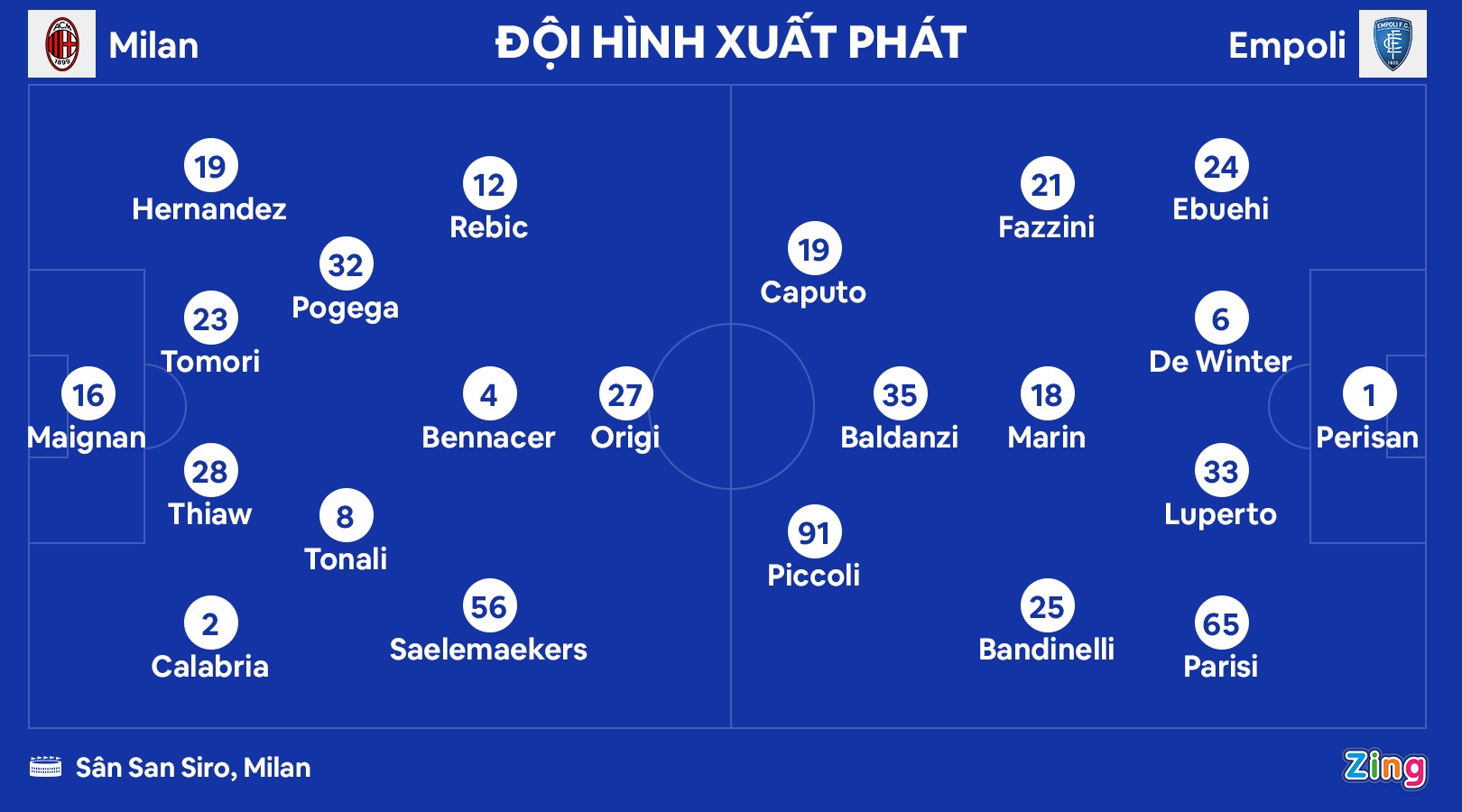 Milan dau Empoli anh 7