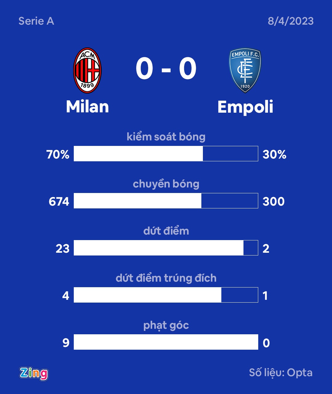 Milan dau Empoli anh 8