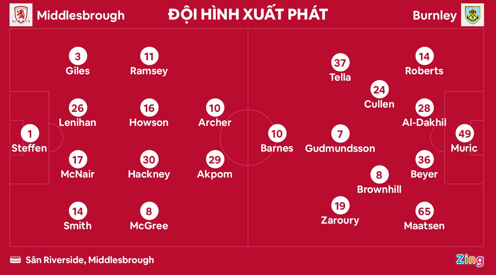 Burnley thang hang anh 2