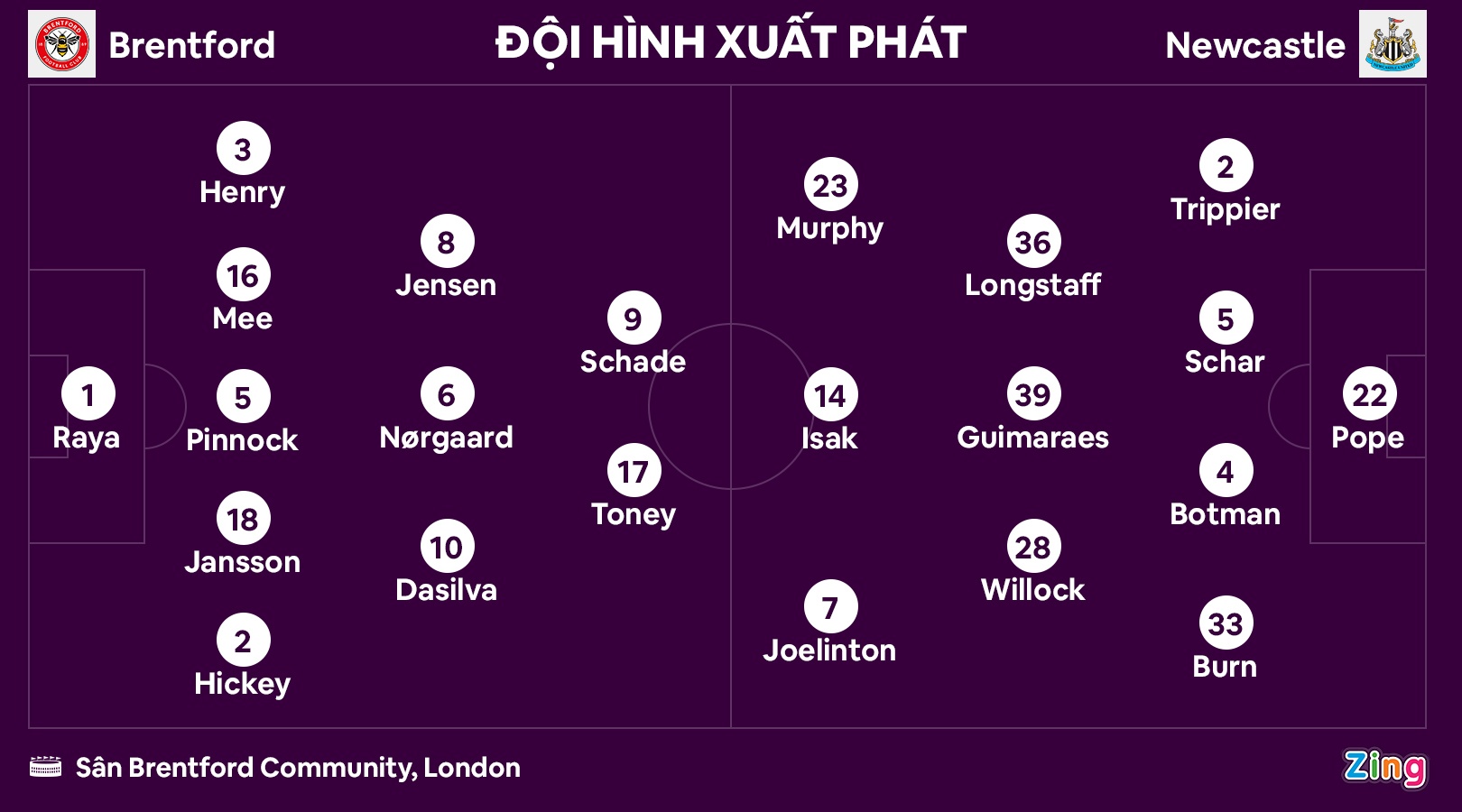 Brentford dau Newcastle anh 2