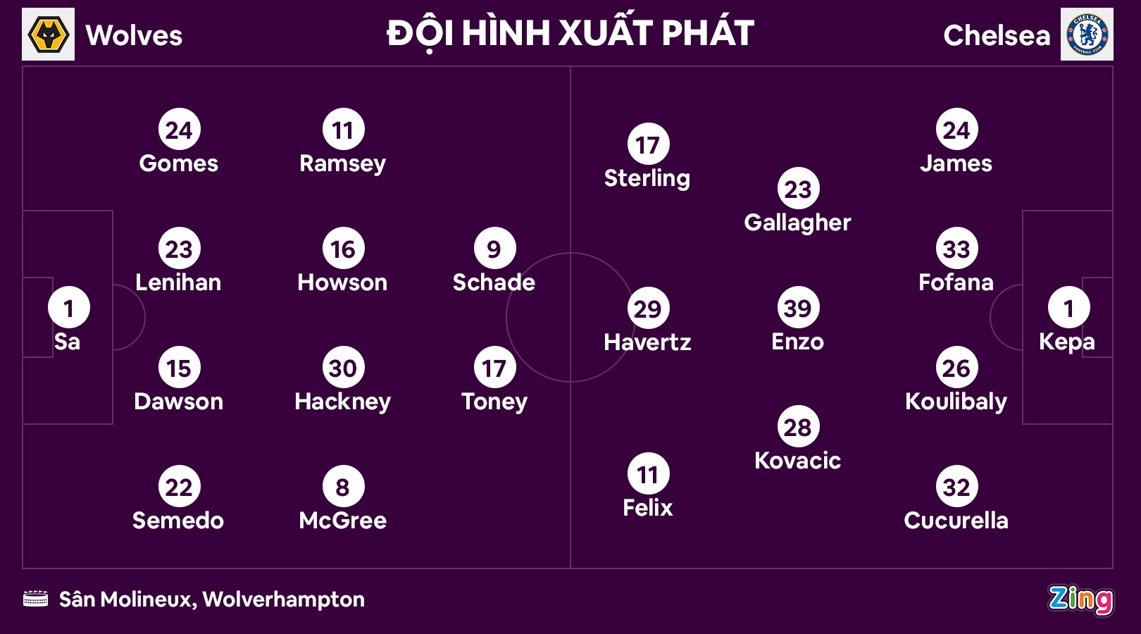 Wolves dau Chelsea anh 8