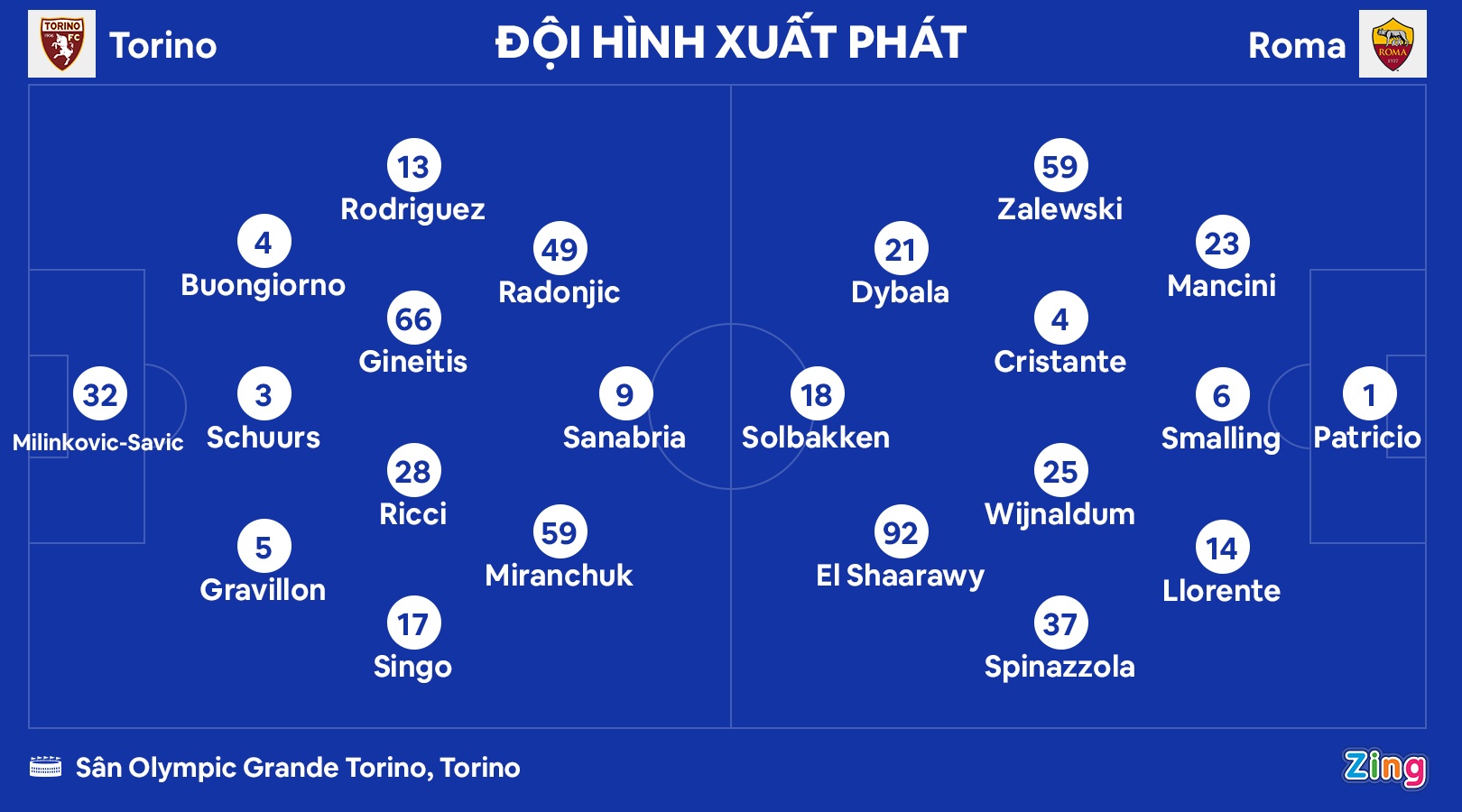 Roma dau Torino anh 1