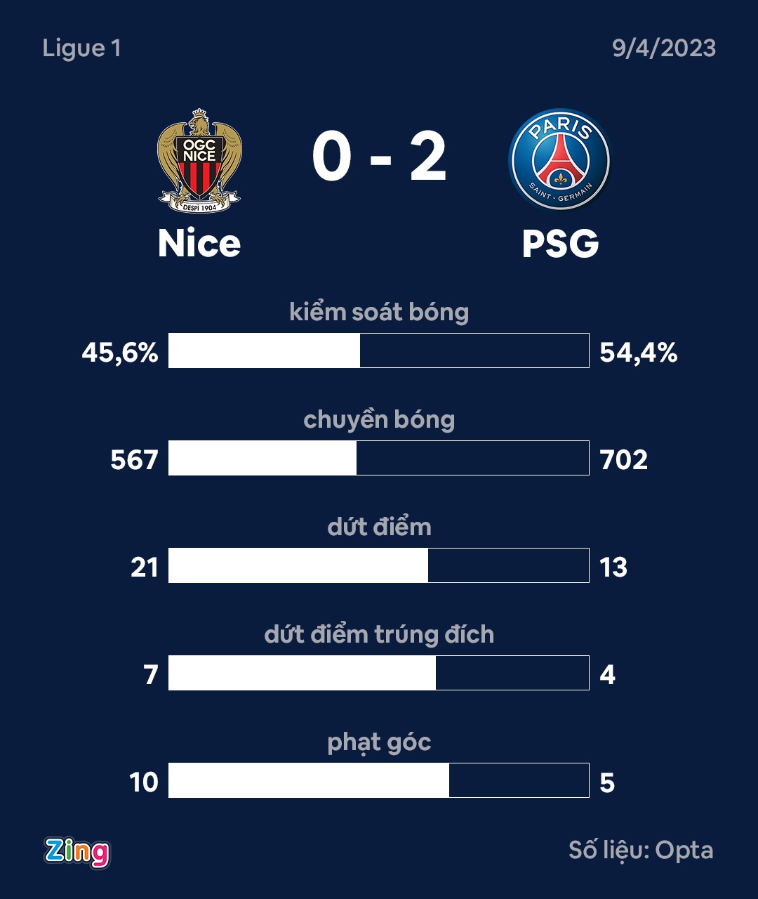 Nice dau PSG anh 3