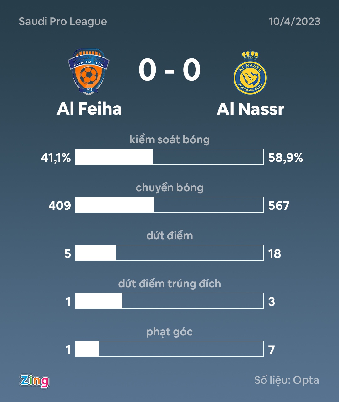 Ronaldo noi gian anh 2