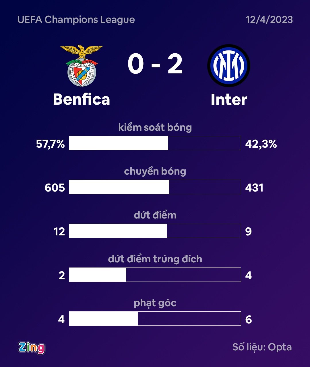 Benfica dau Inter anh 10