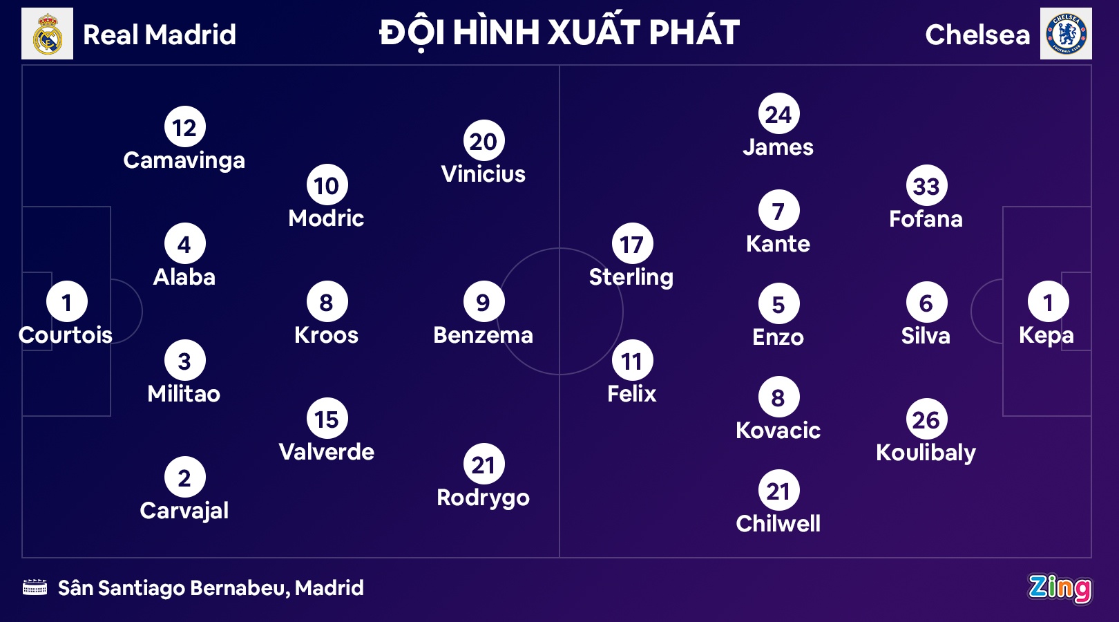 Real Madrid dau Chelsea anh 3