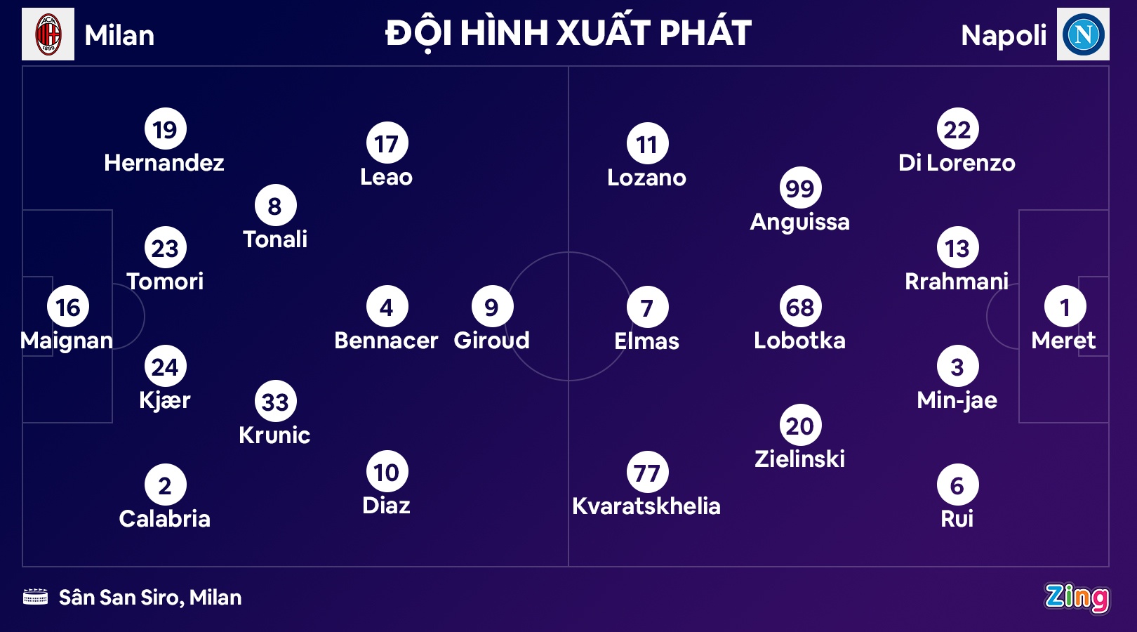 Milan dau Napoli anh 9