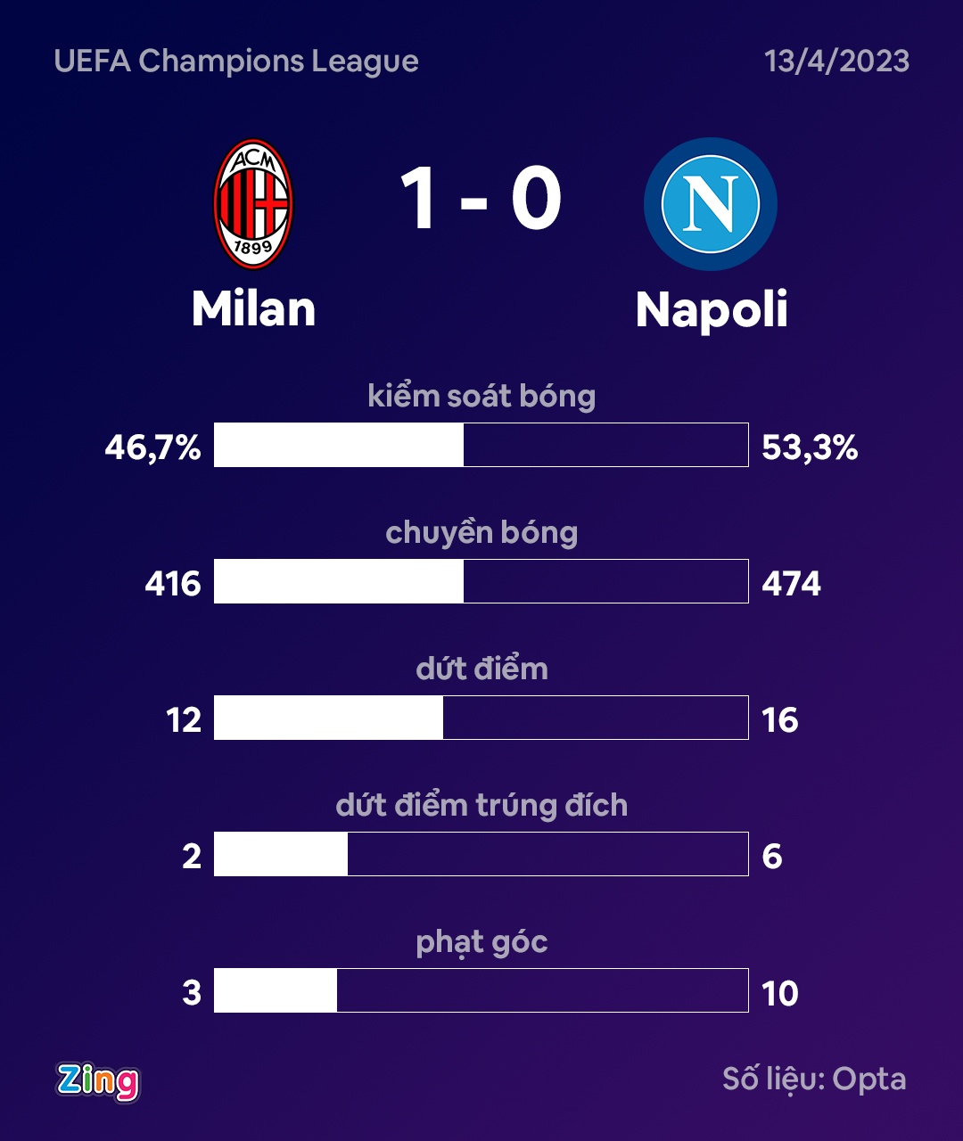 Milan dau Napoli anh 2
