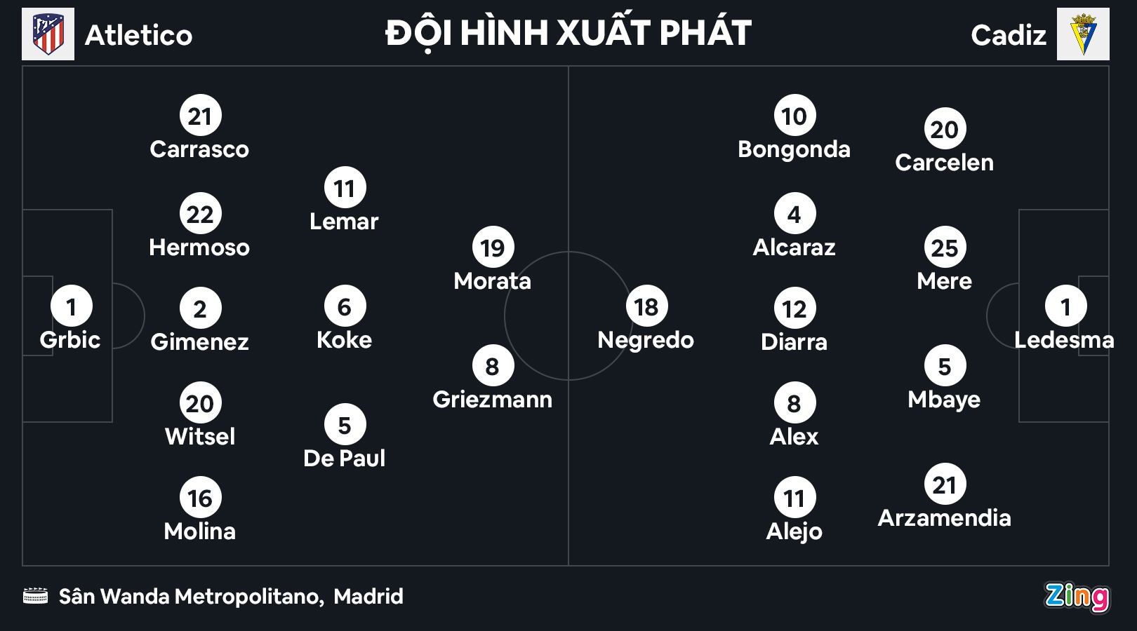 Atletico Madrid thang Cadiz anh 1