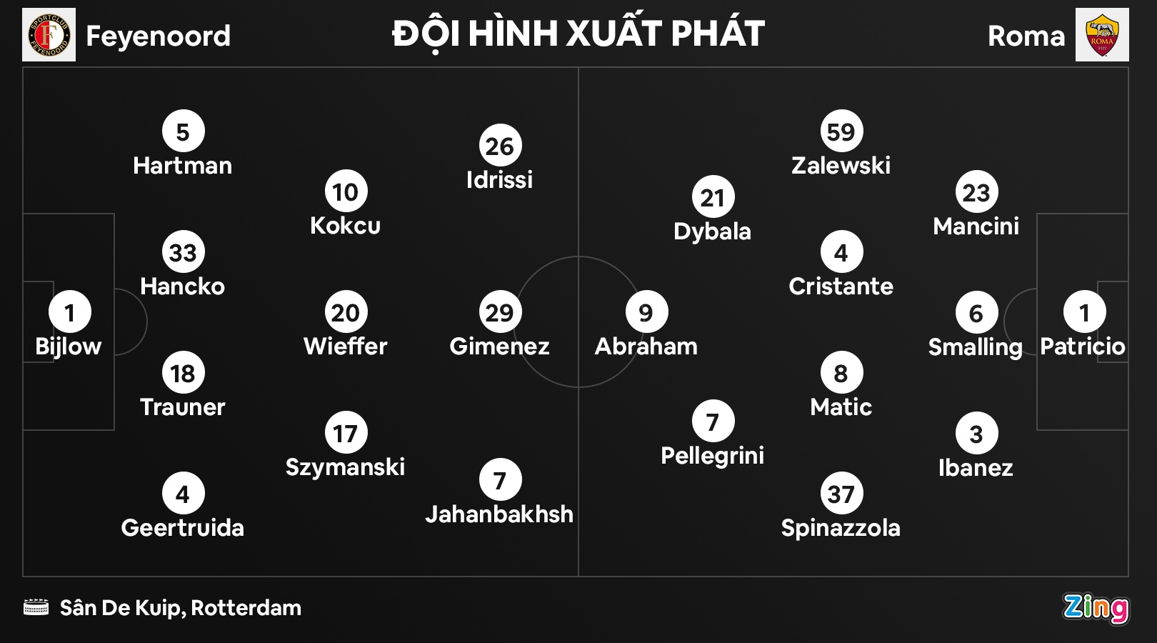 Roma thua Feyenoord anh 7