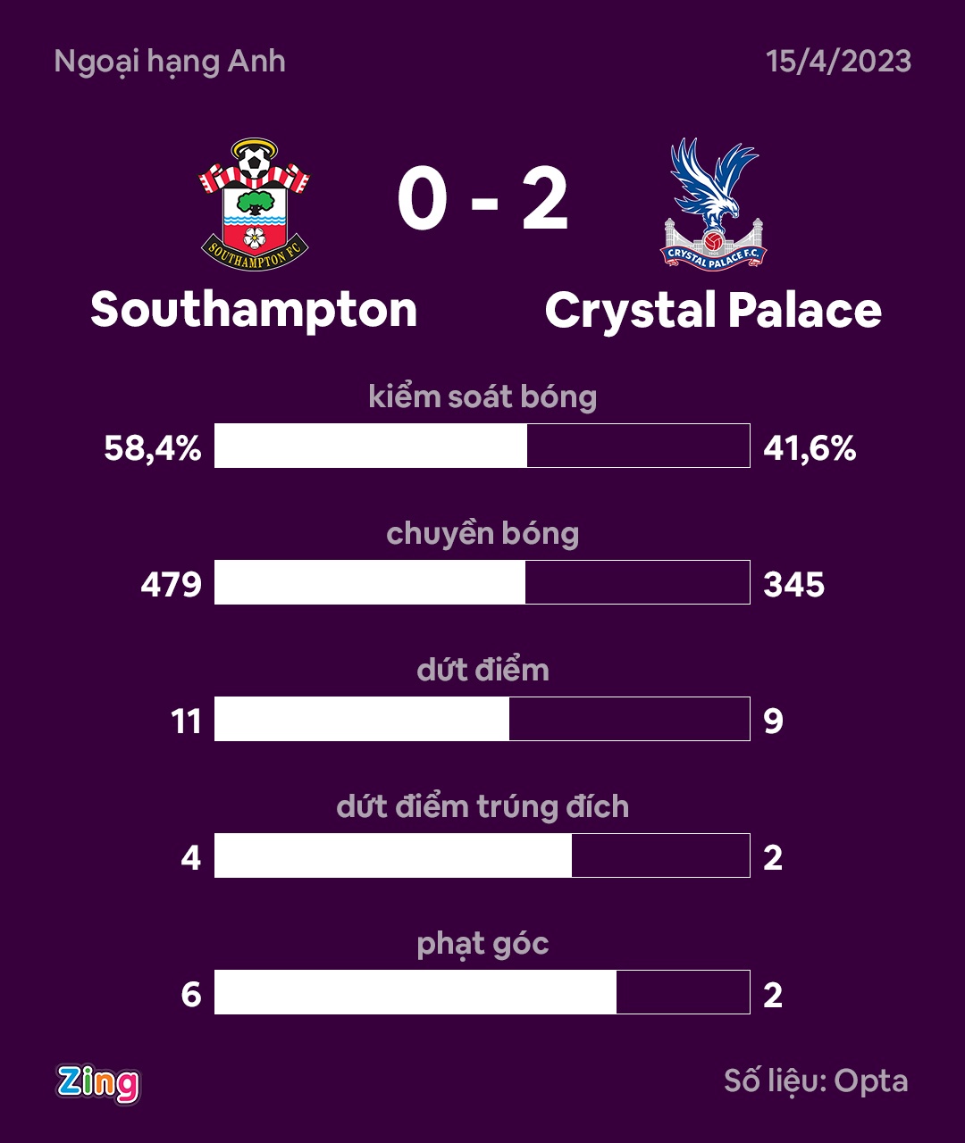 Crystal Palace dau Southampton anh 8