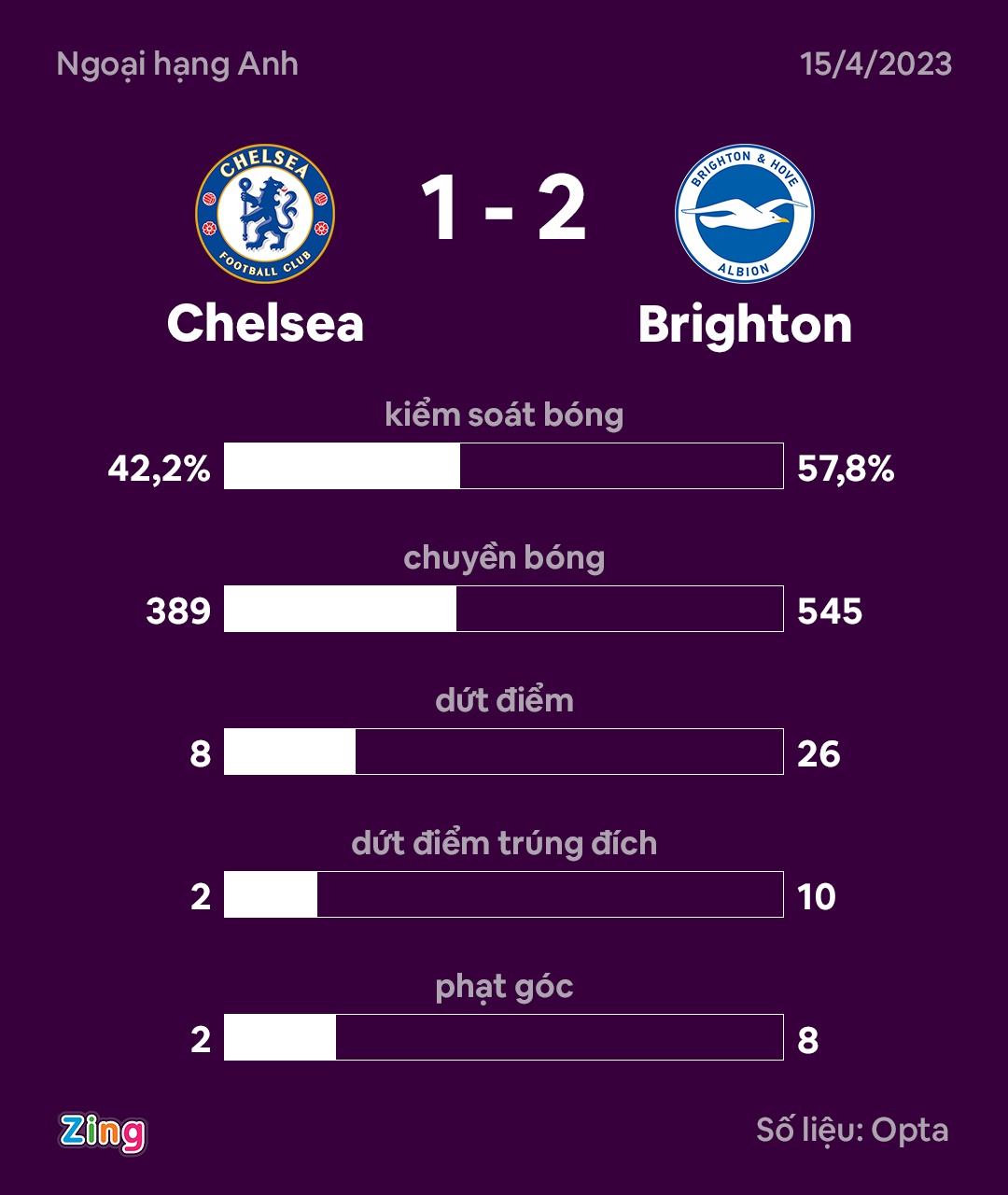 Chelsea dau Brighton anh 11
