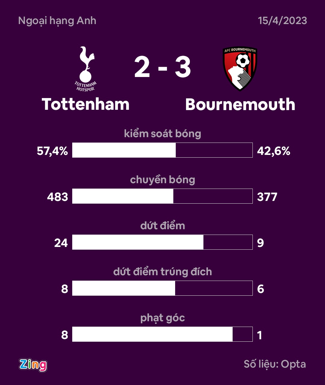 Tottenham dau Bournemouth anh 3