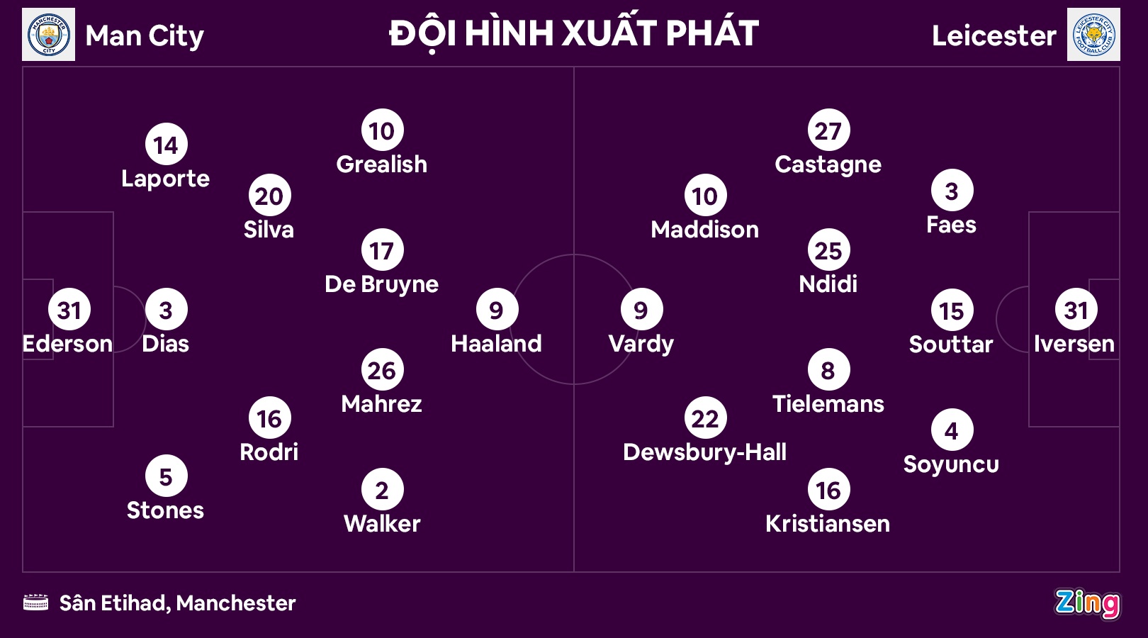 Haaland lap cu dup anh 2