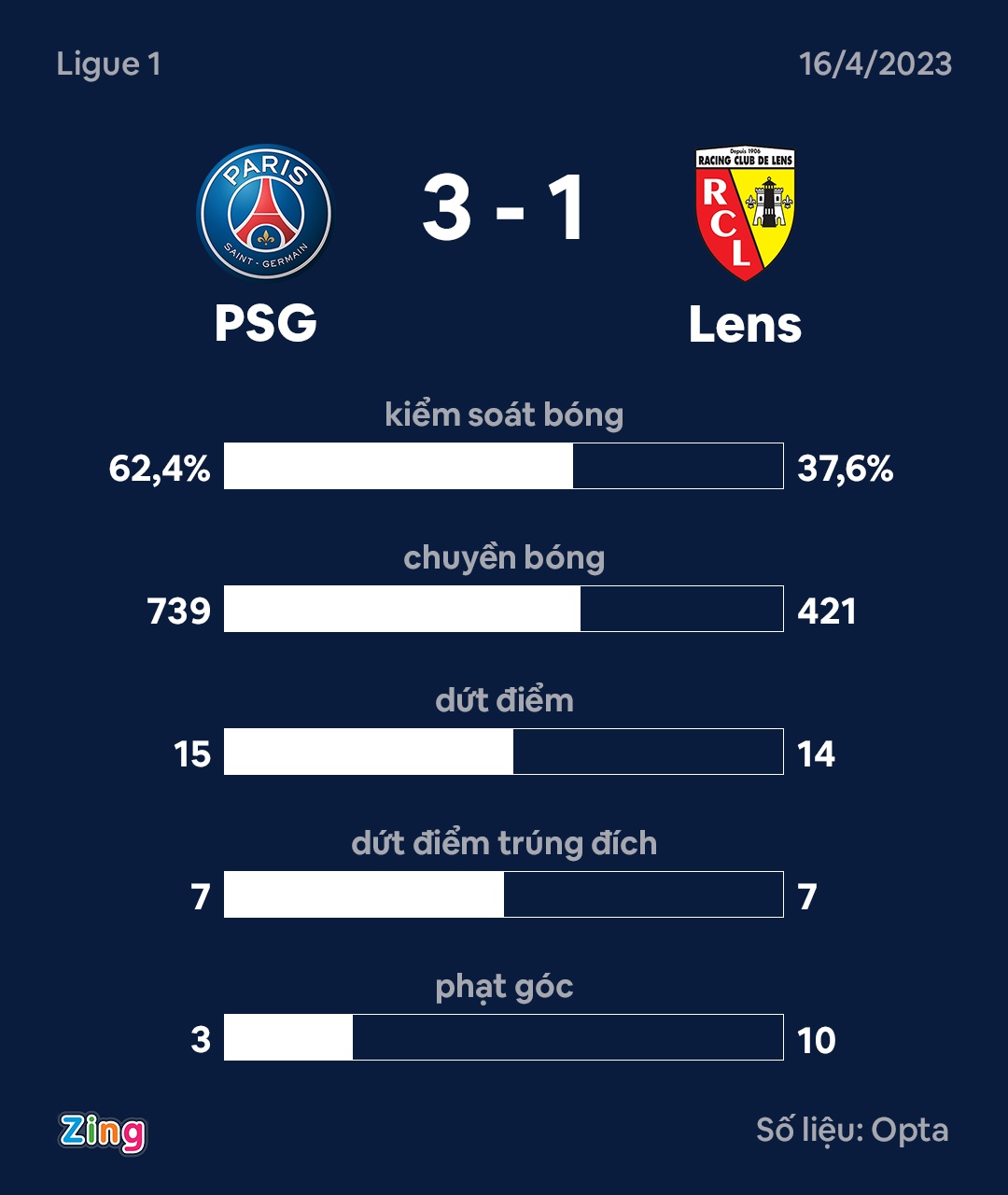 PSG dau Lens anh 3