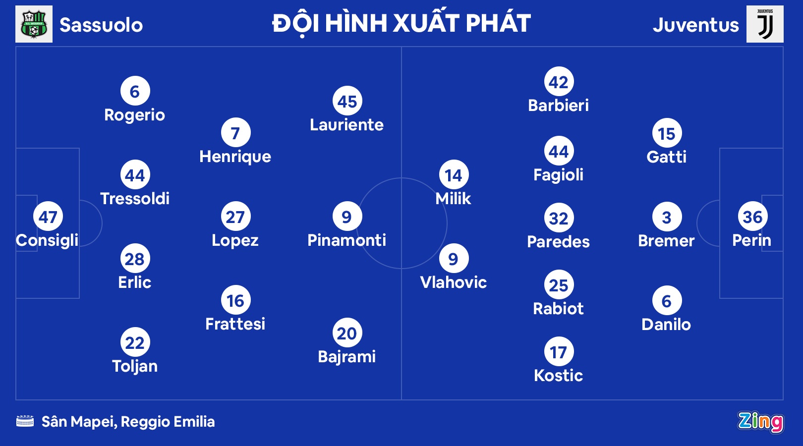Juventus thua Sassuolo anh 1