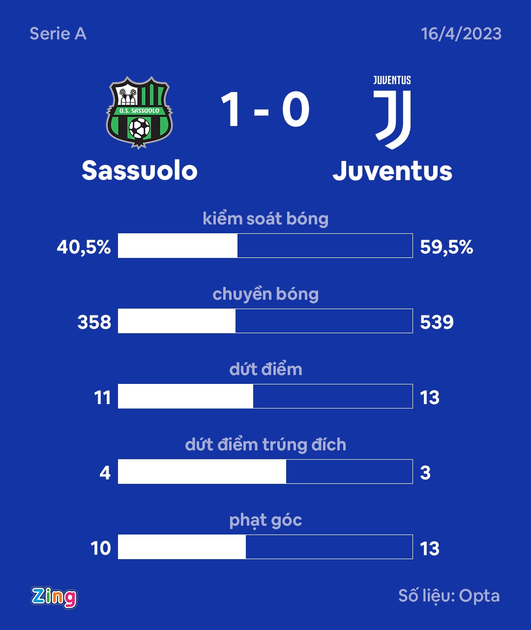 Juventus thua Sassuolo anh 2