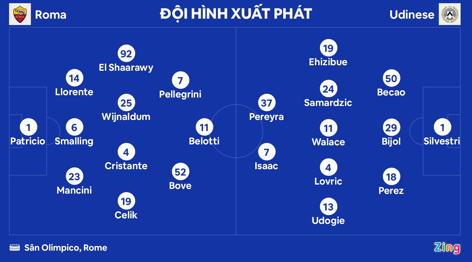 Roma dau Udinese anh 2