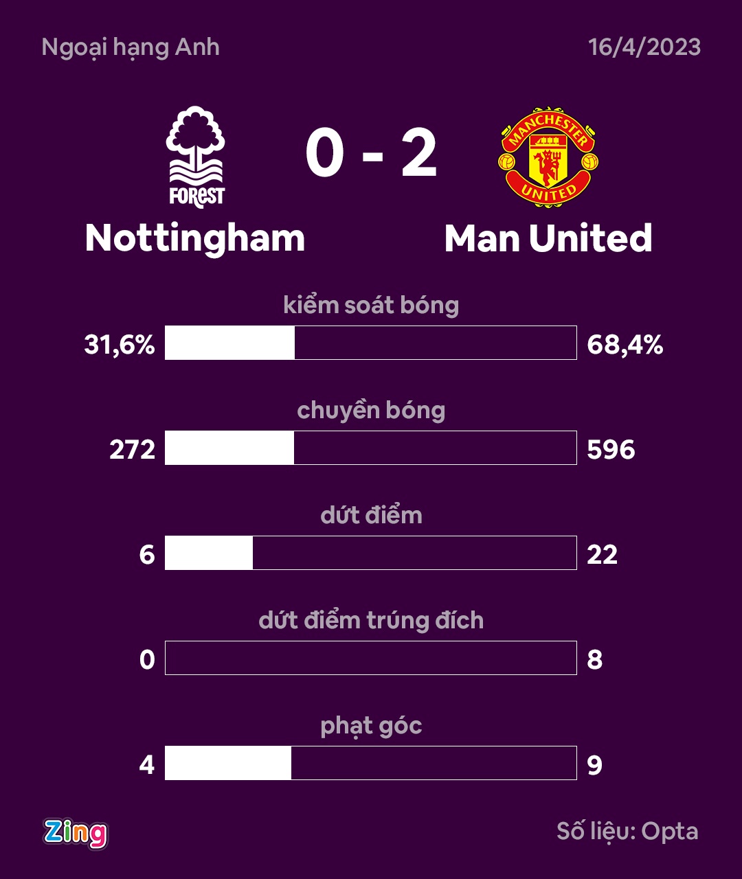 MU dau Nottingham anh 3