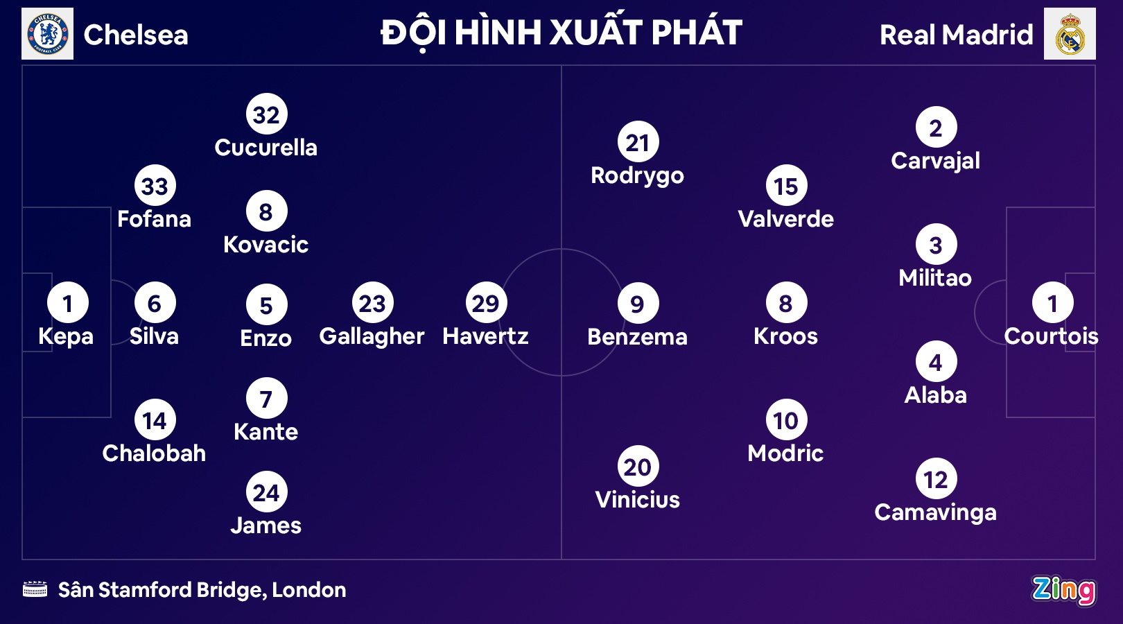 Chelsea dau Real anh 3