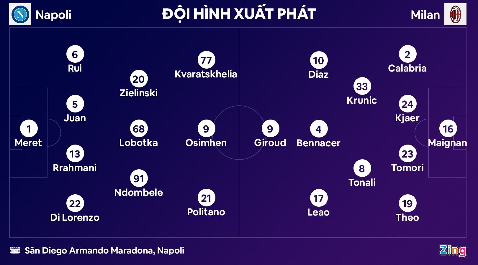 Napoli dau Milan anh 9