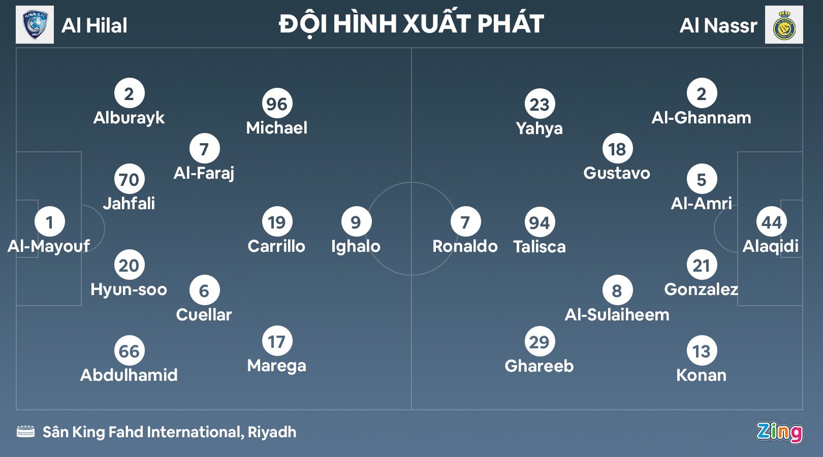 Ronaldo gay that vong anh 2