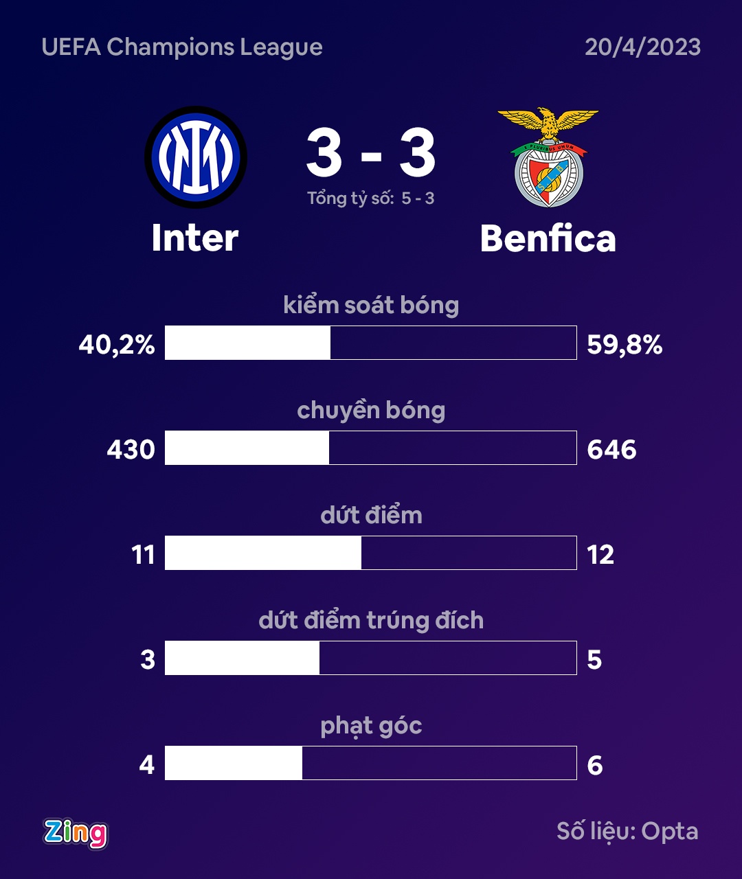 Inter dau Benfica anh 10