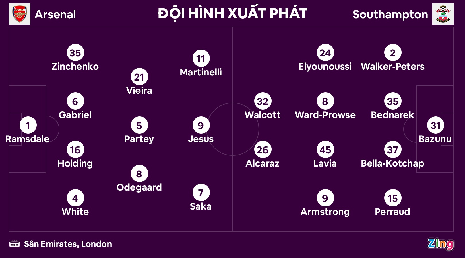 Arsenal dau Southampton anh 3