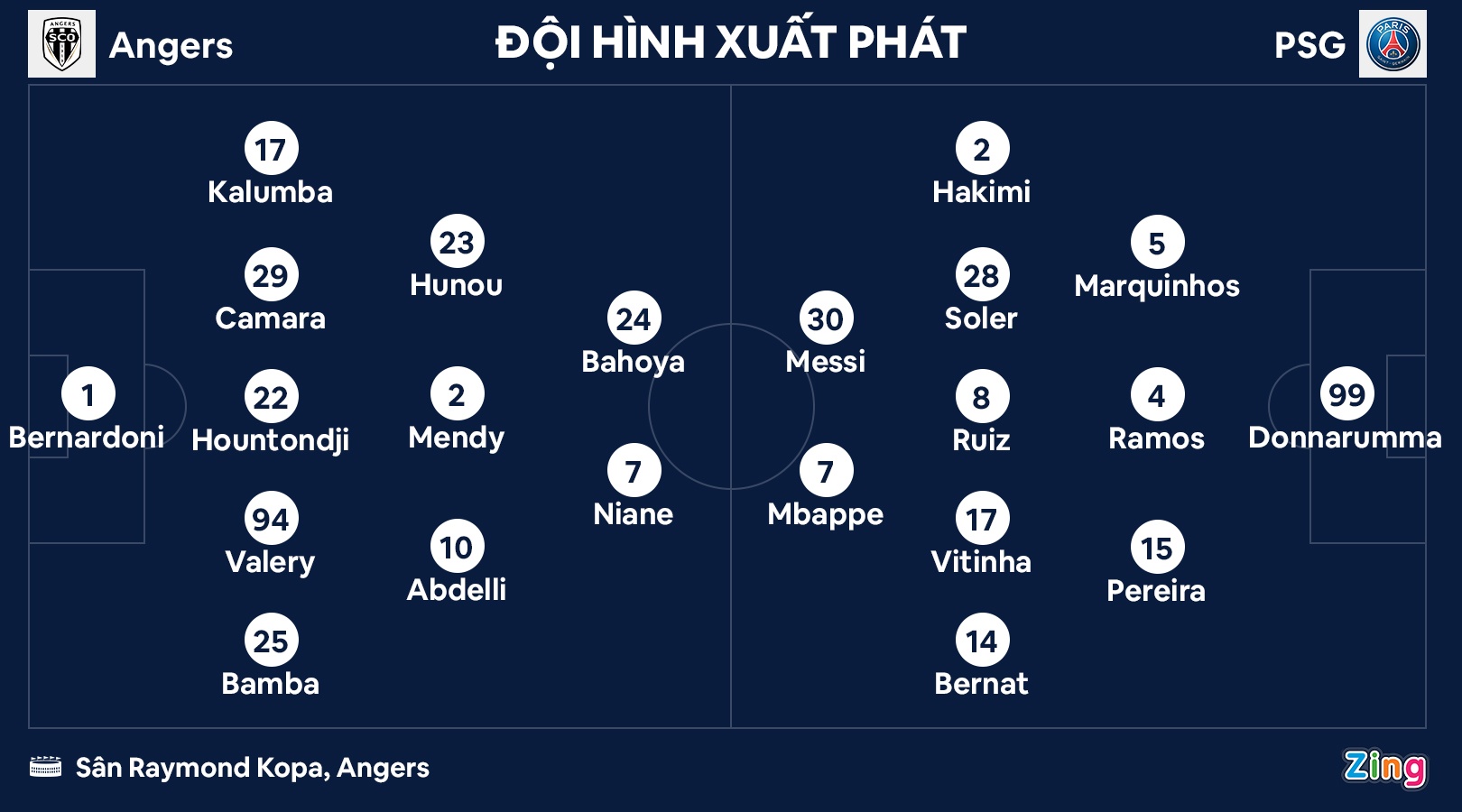 Messi toa sang anh 2