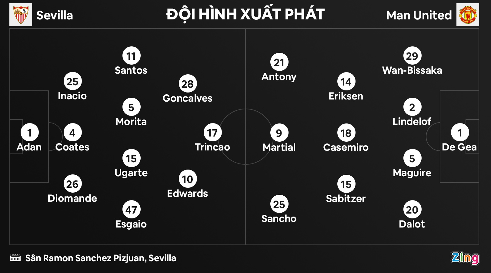 MU dau Sevilla anh 3