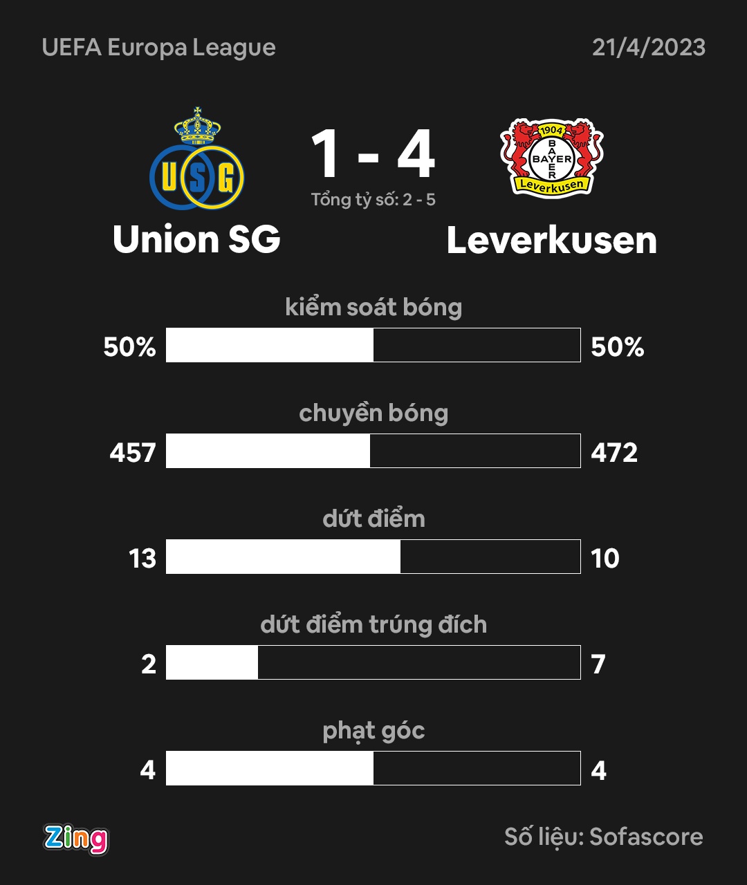 Alonso lam nen lich su anh 3