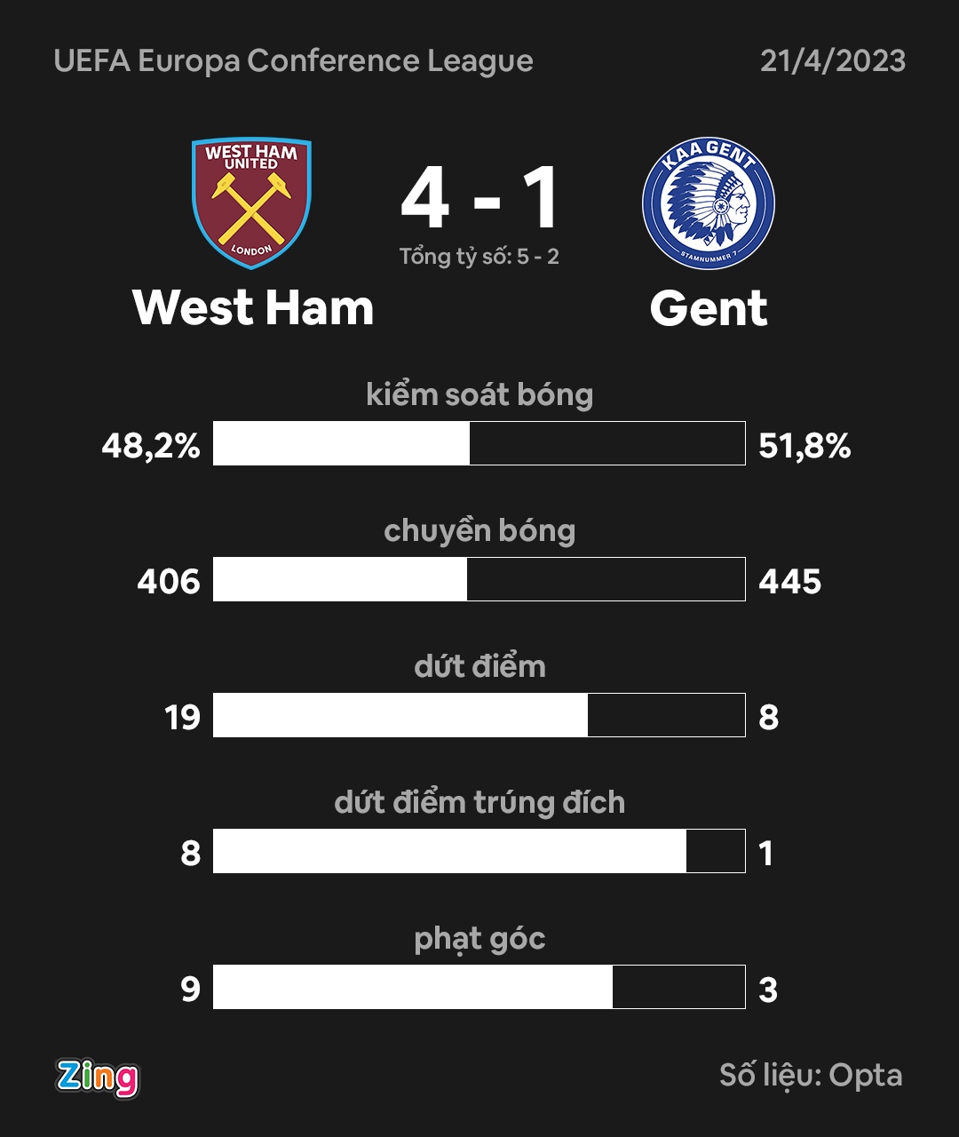 West Ham vao ban ket anh 10