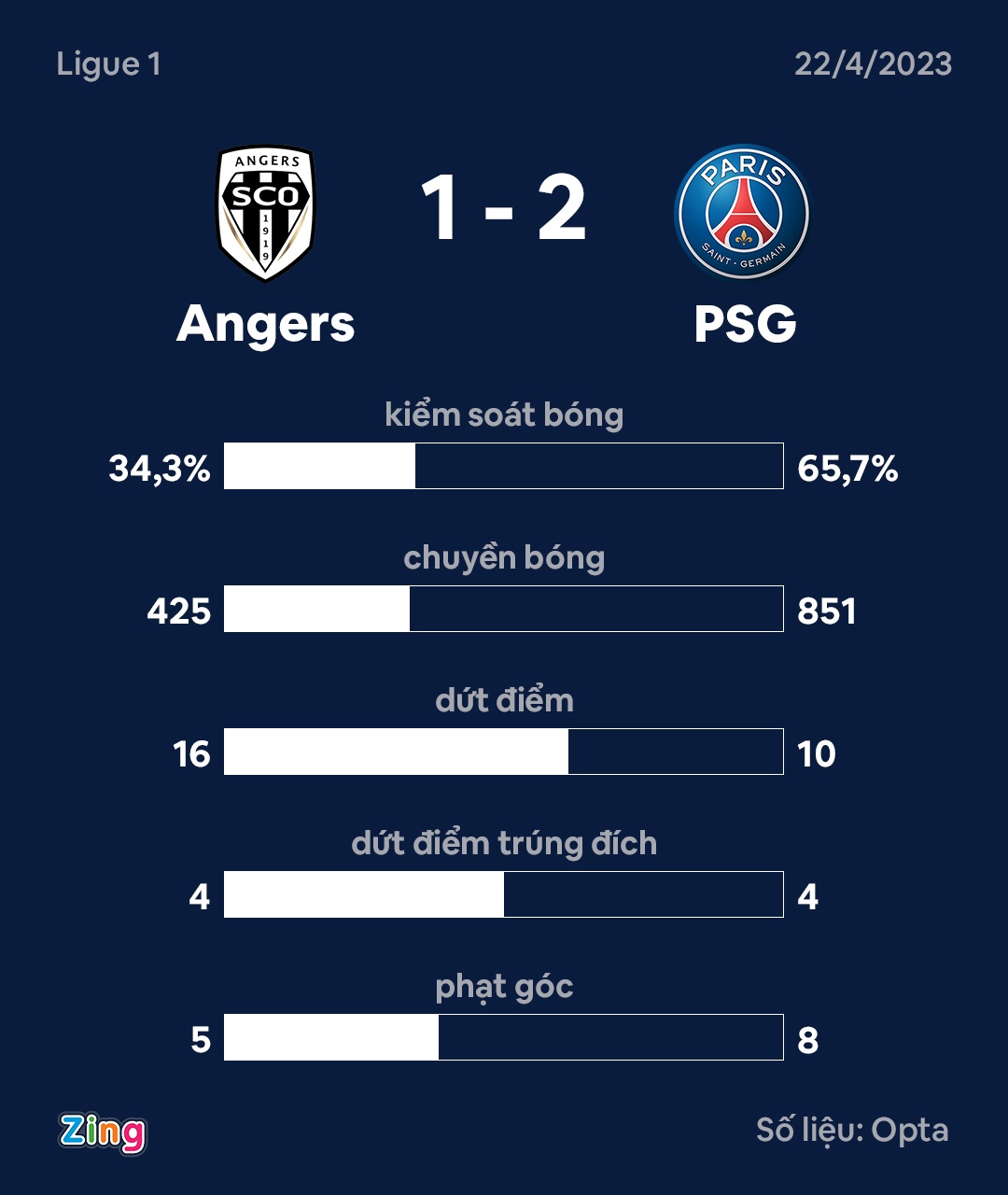 Messi toa sang anh 3