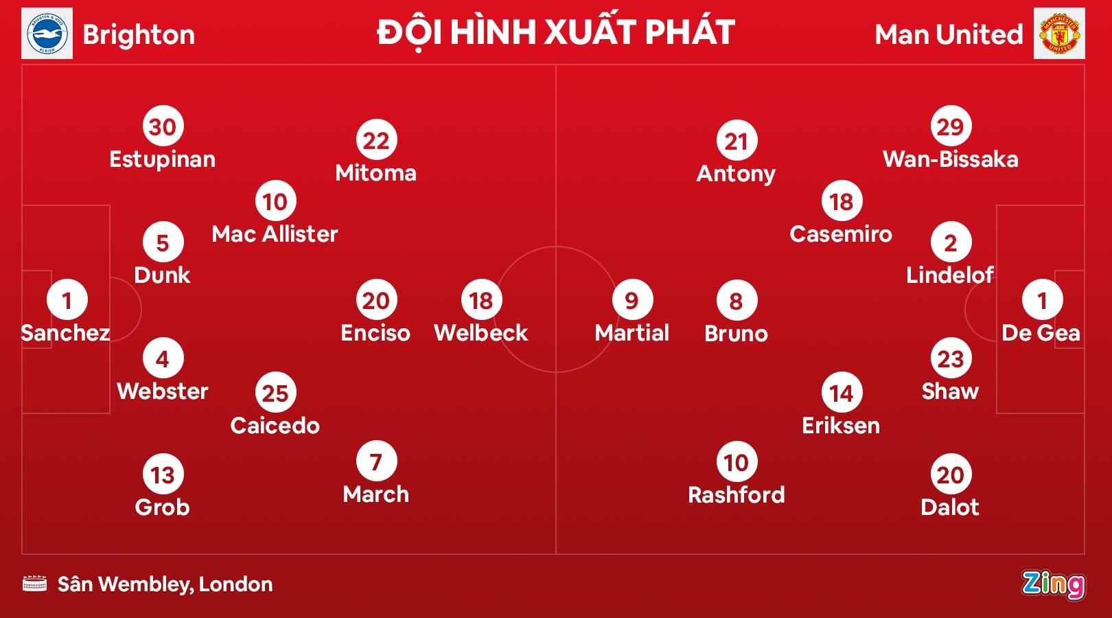 Man United dau Brighton anh 2