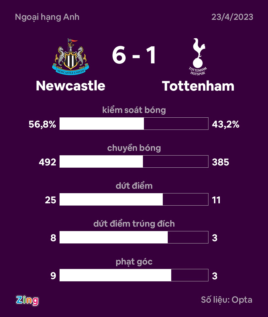 Ngoai hang Anh anh 2