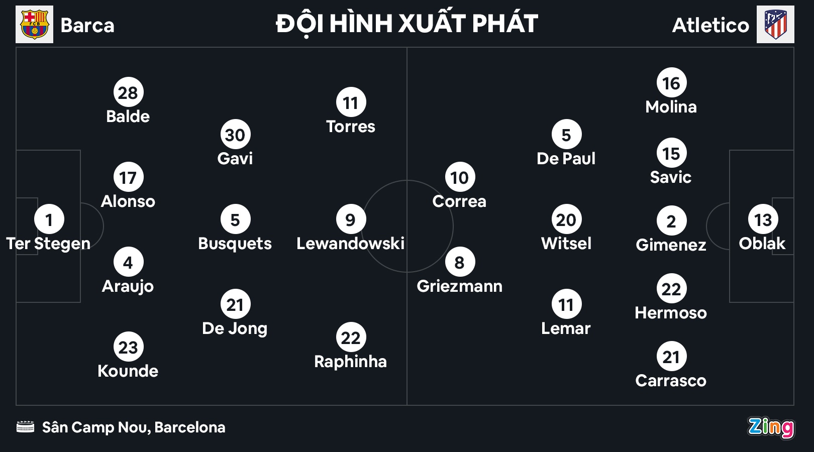 Barca dau Atletico Madrid anh 2