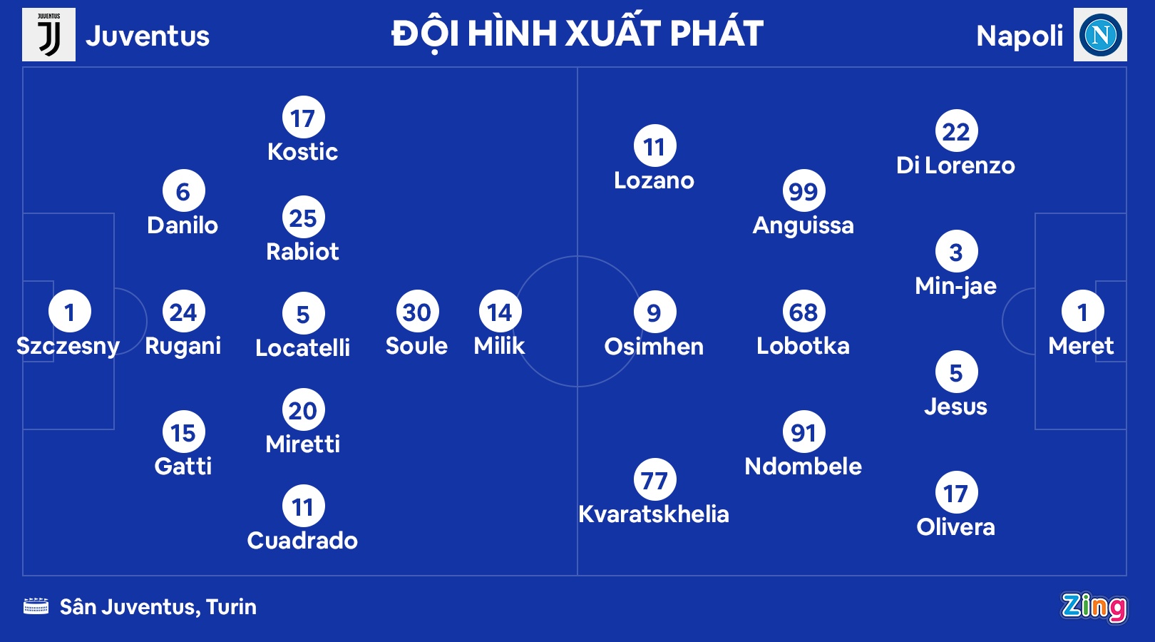 Juventus dau Napoli anh 1