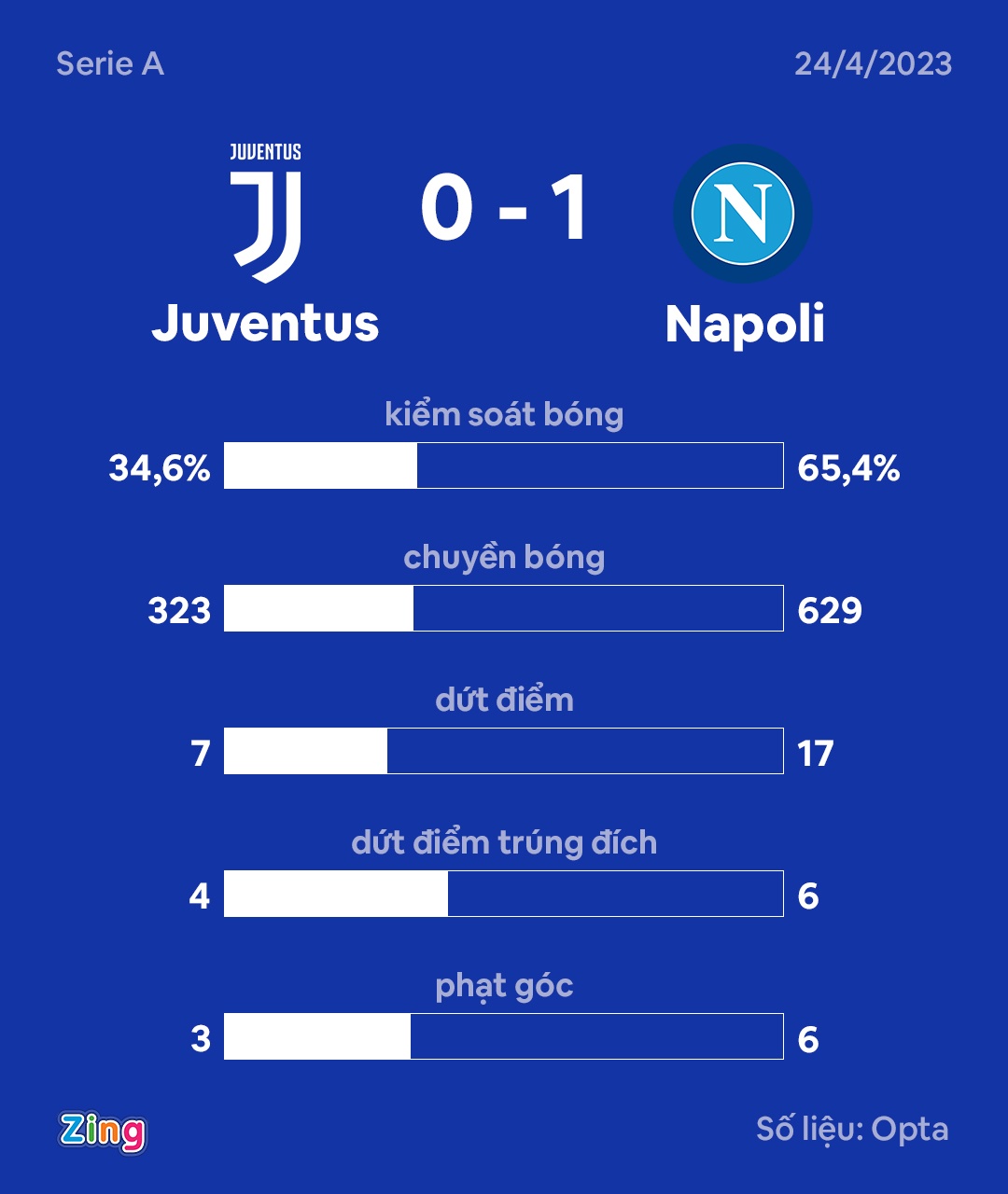 Juventus dau Napoli anh 2