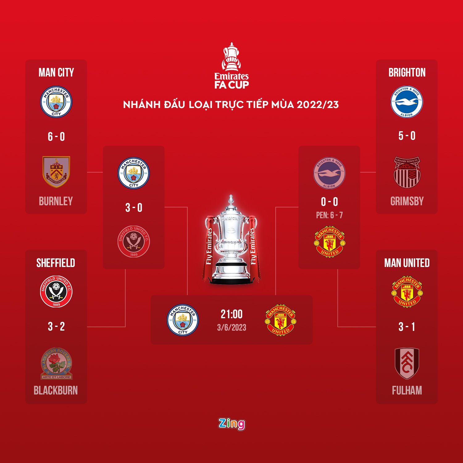 MU vao chung ket anh 2