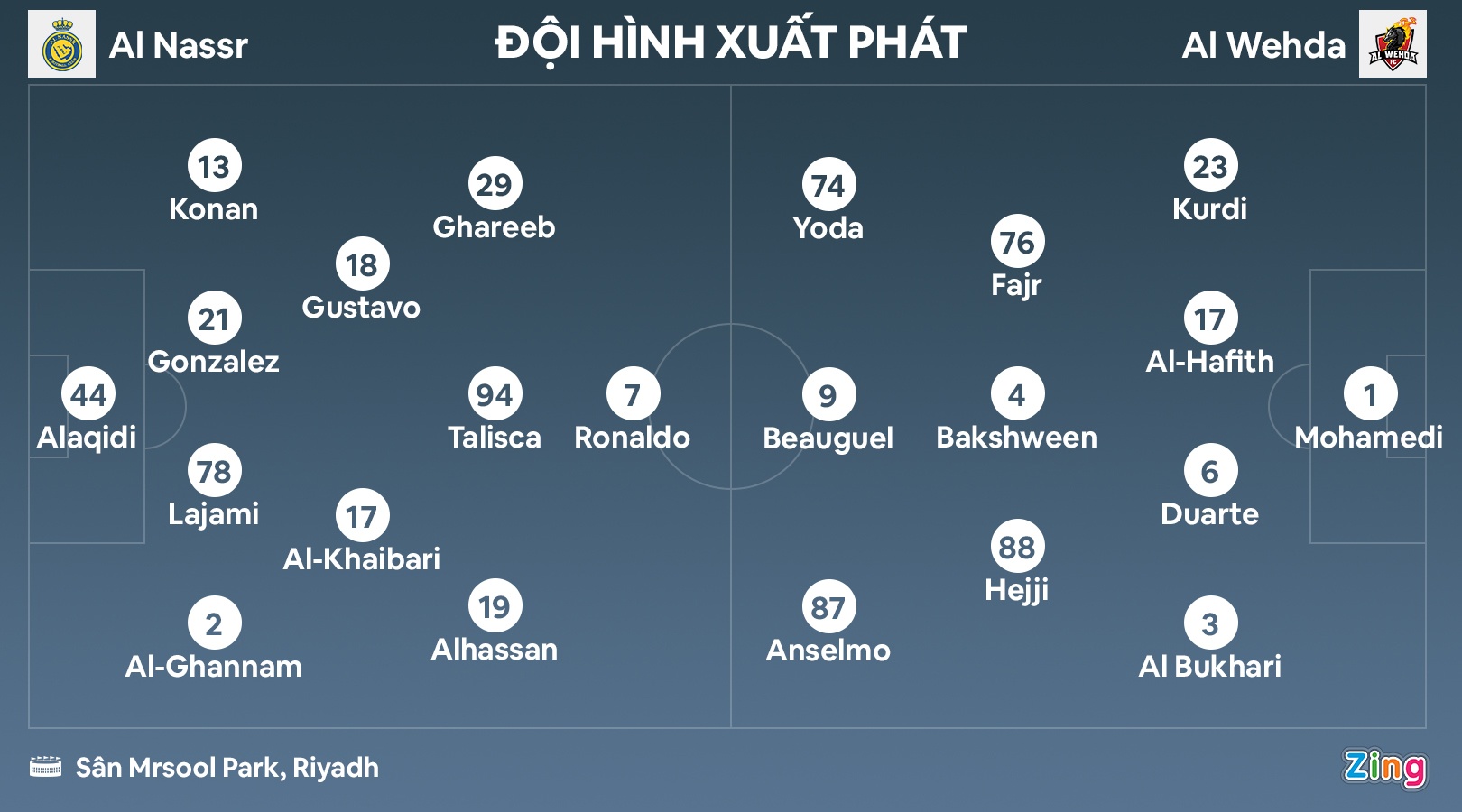 Ronaldo bi loai anh 3