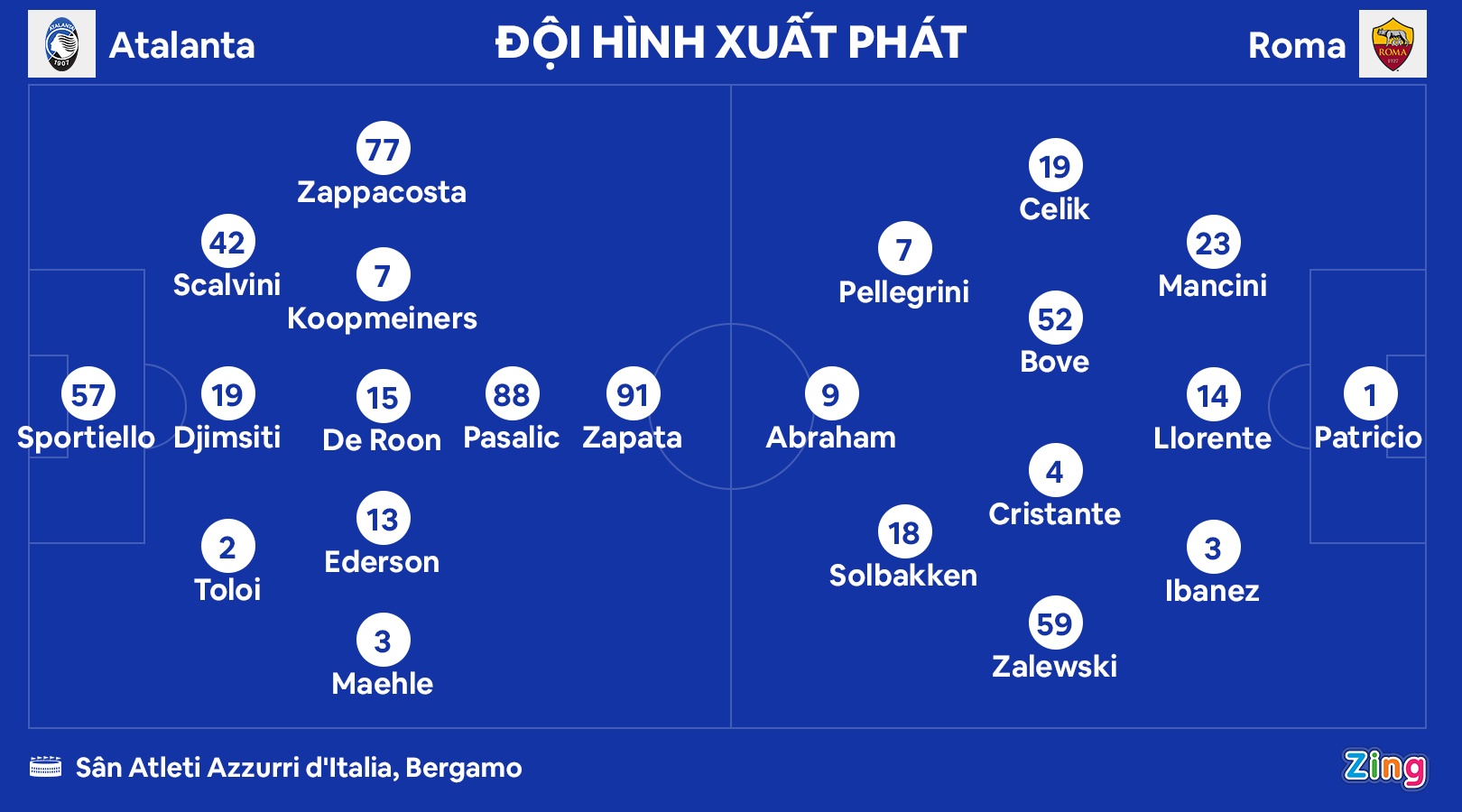 Roma dau Atalanta anh 1
