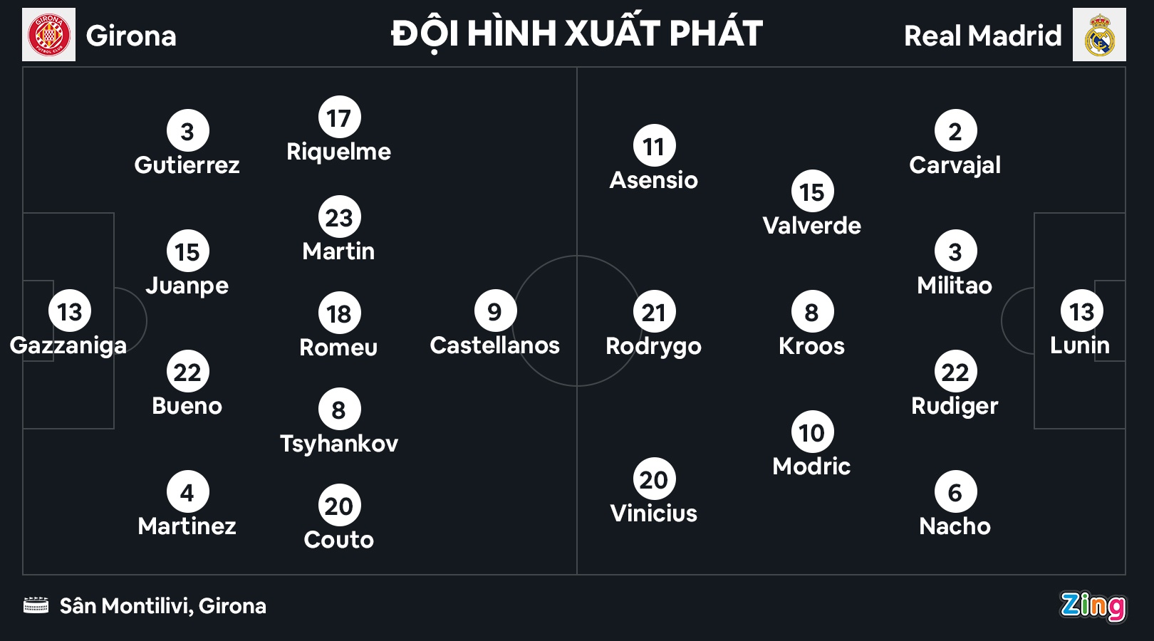 Real dau Girona anh 2