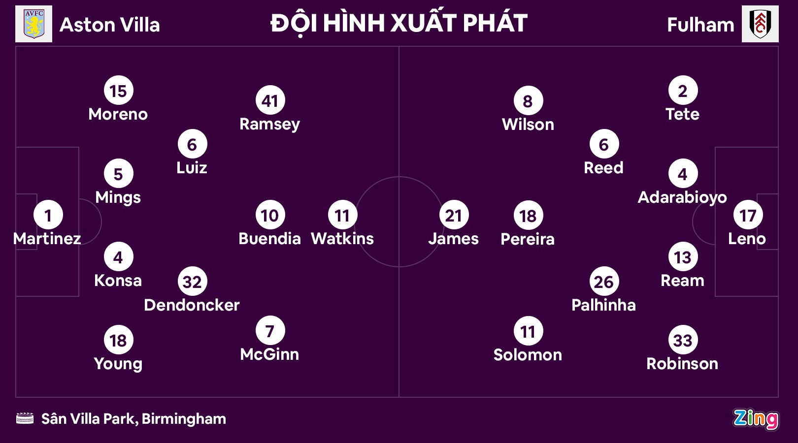 Aston Villa dau Fulham anh 8