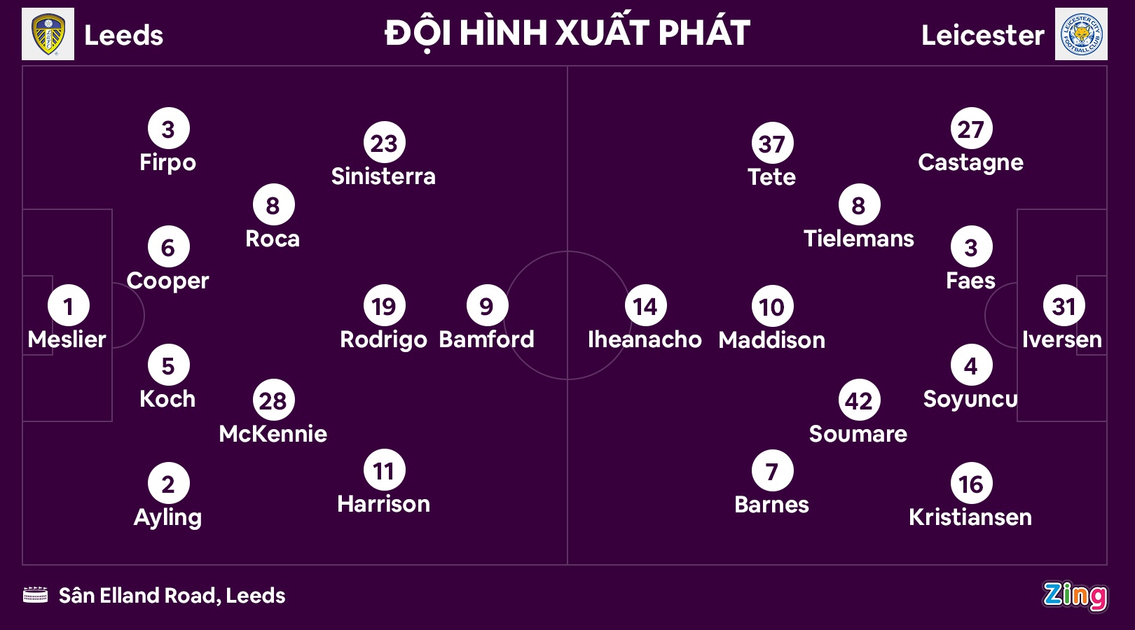 tru hang Premier League anh 8