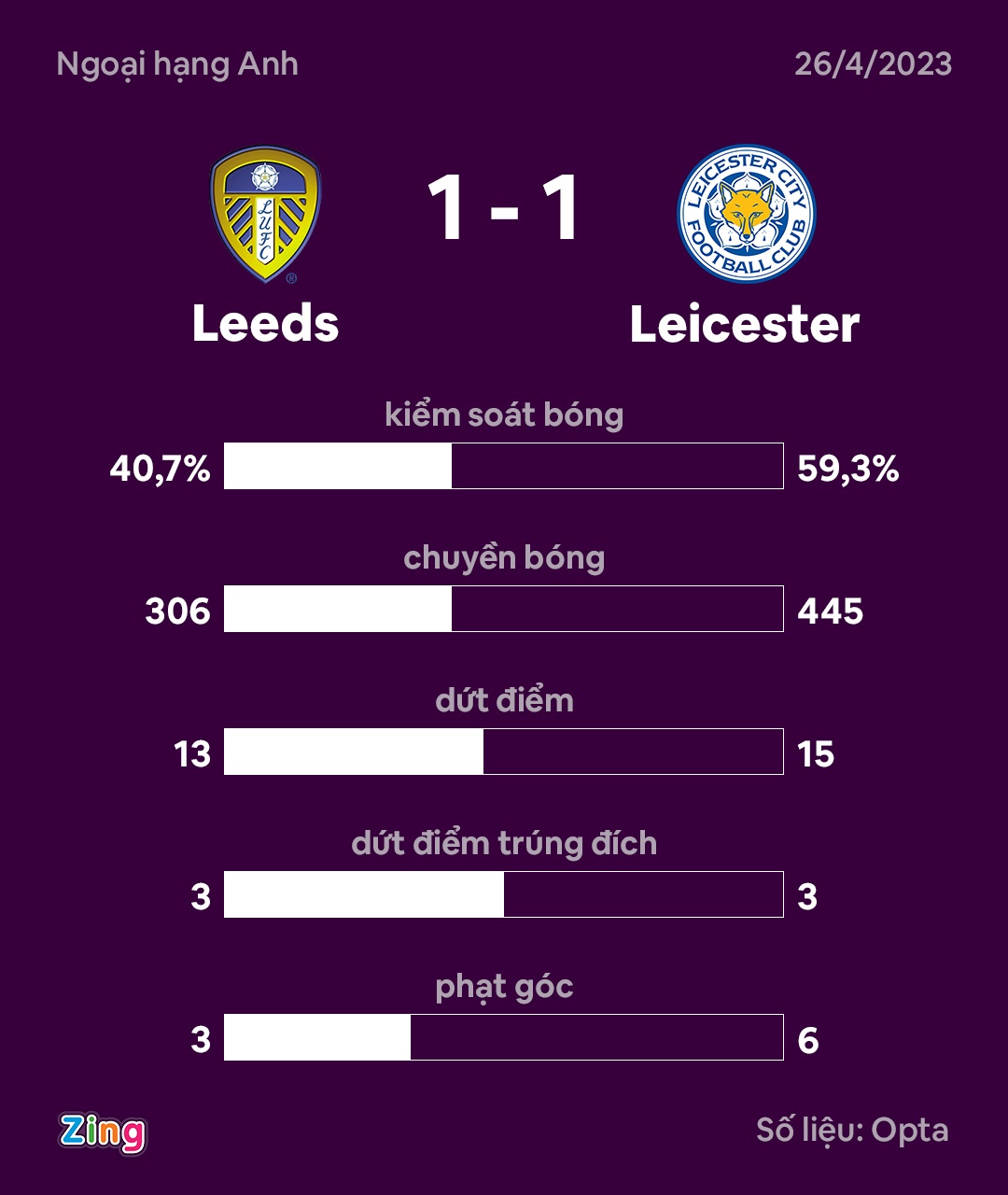 tru hang Premier League anh 9