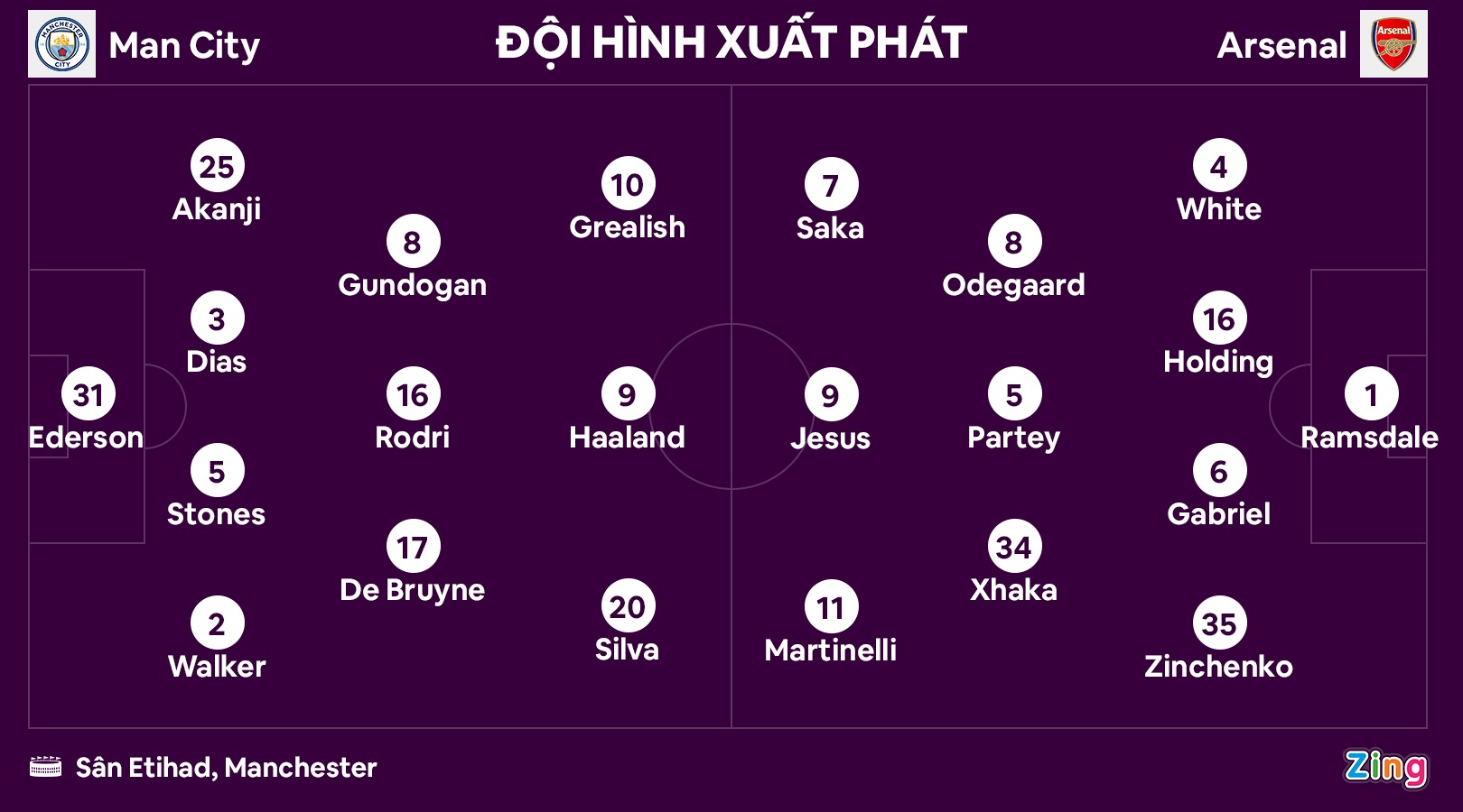 Man City dau Arsenal anh 3