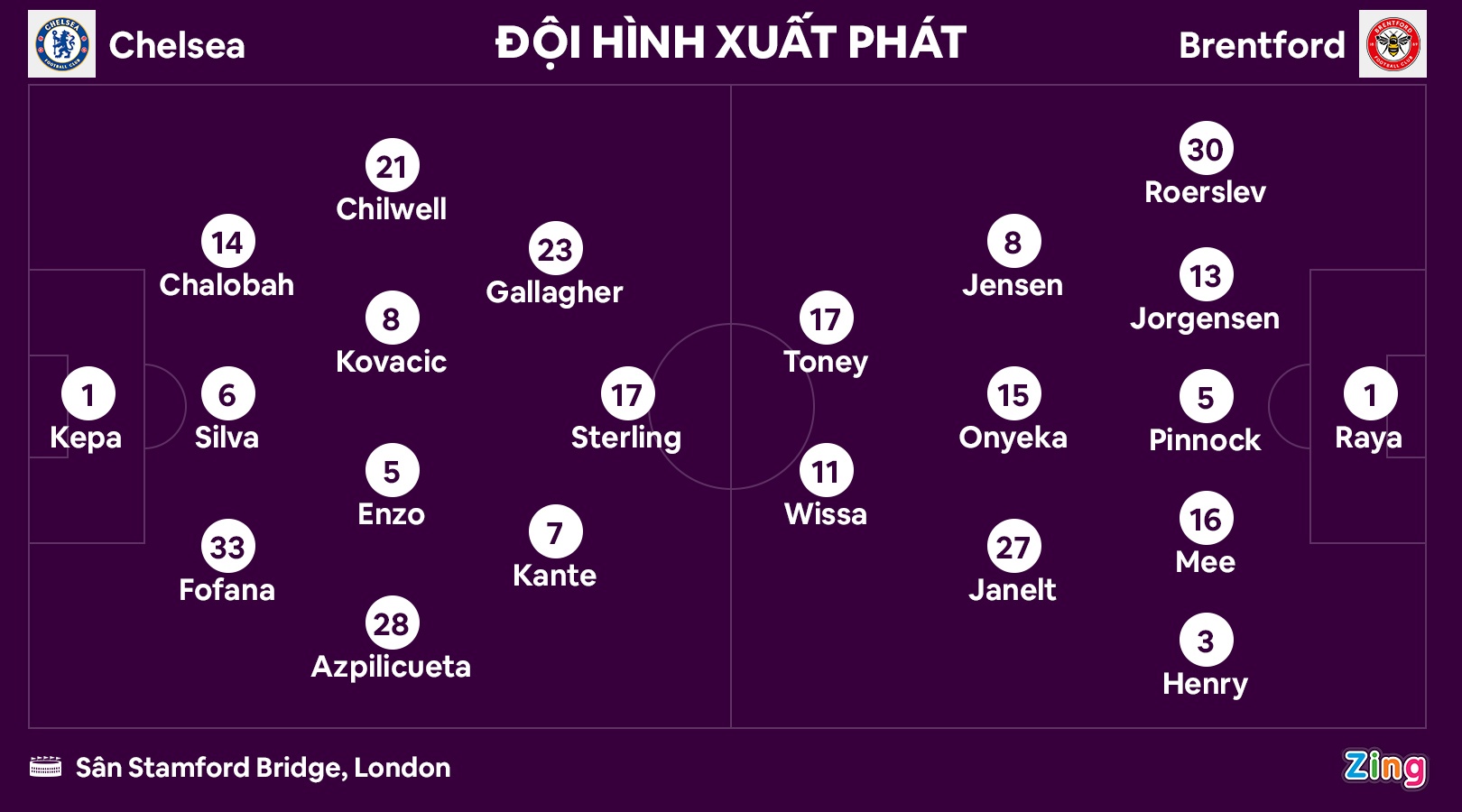 Chelsea dau Brentford anh 7