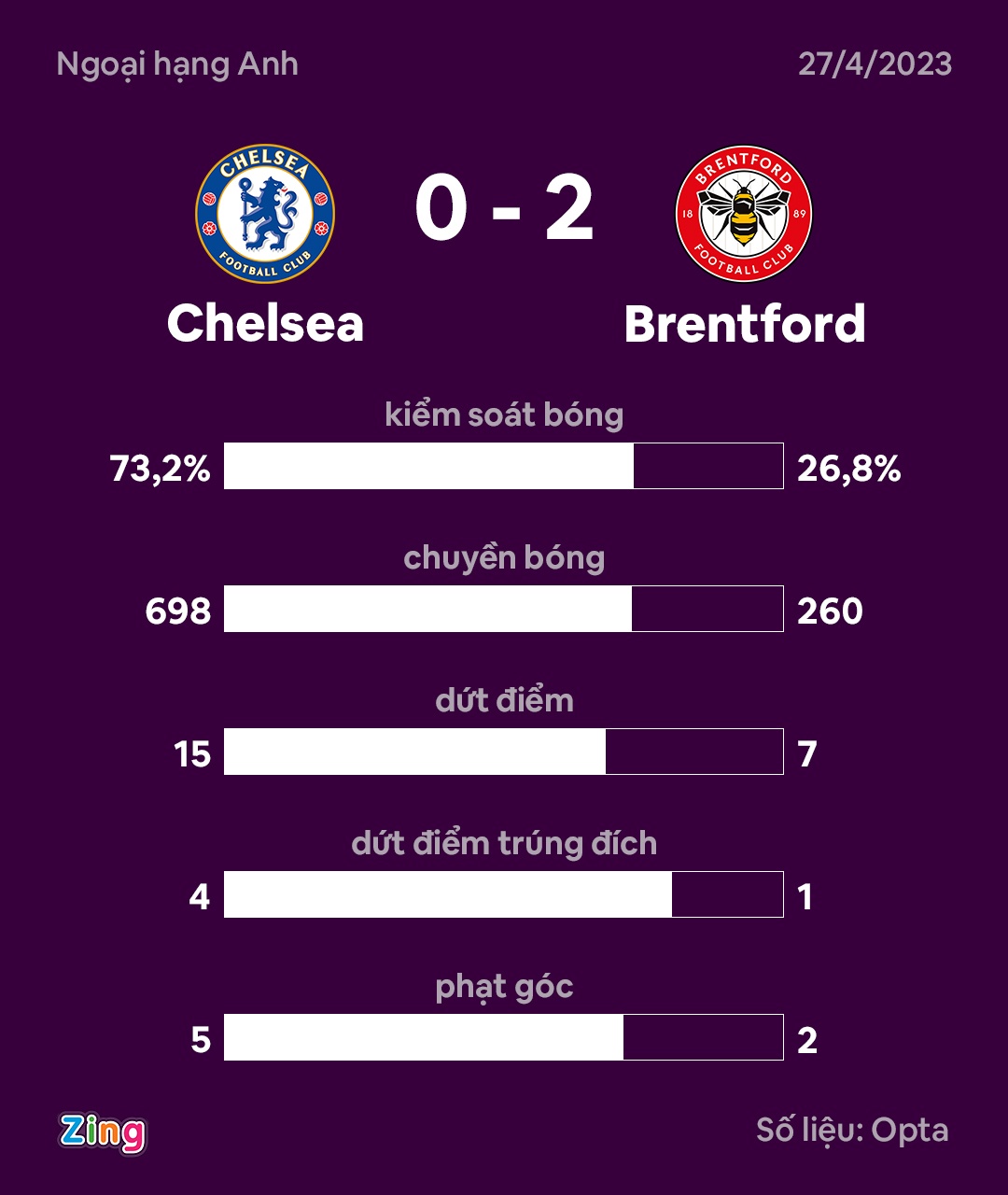 Chelsea dau Brentford anh 8