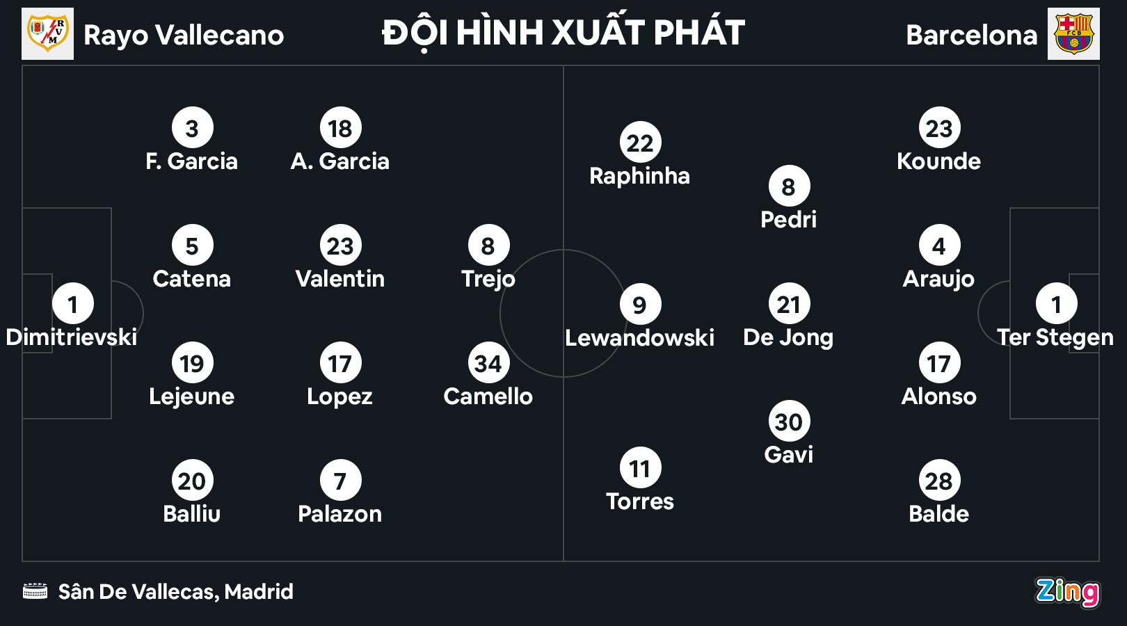 Barca dau Vallecano anh 1