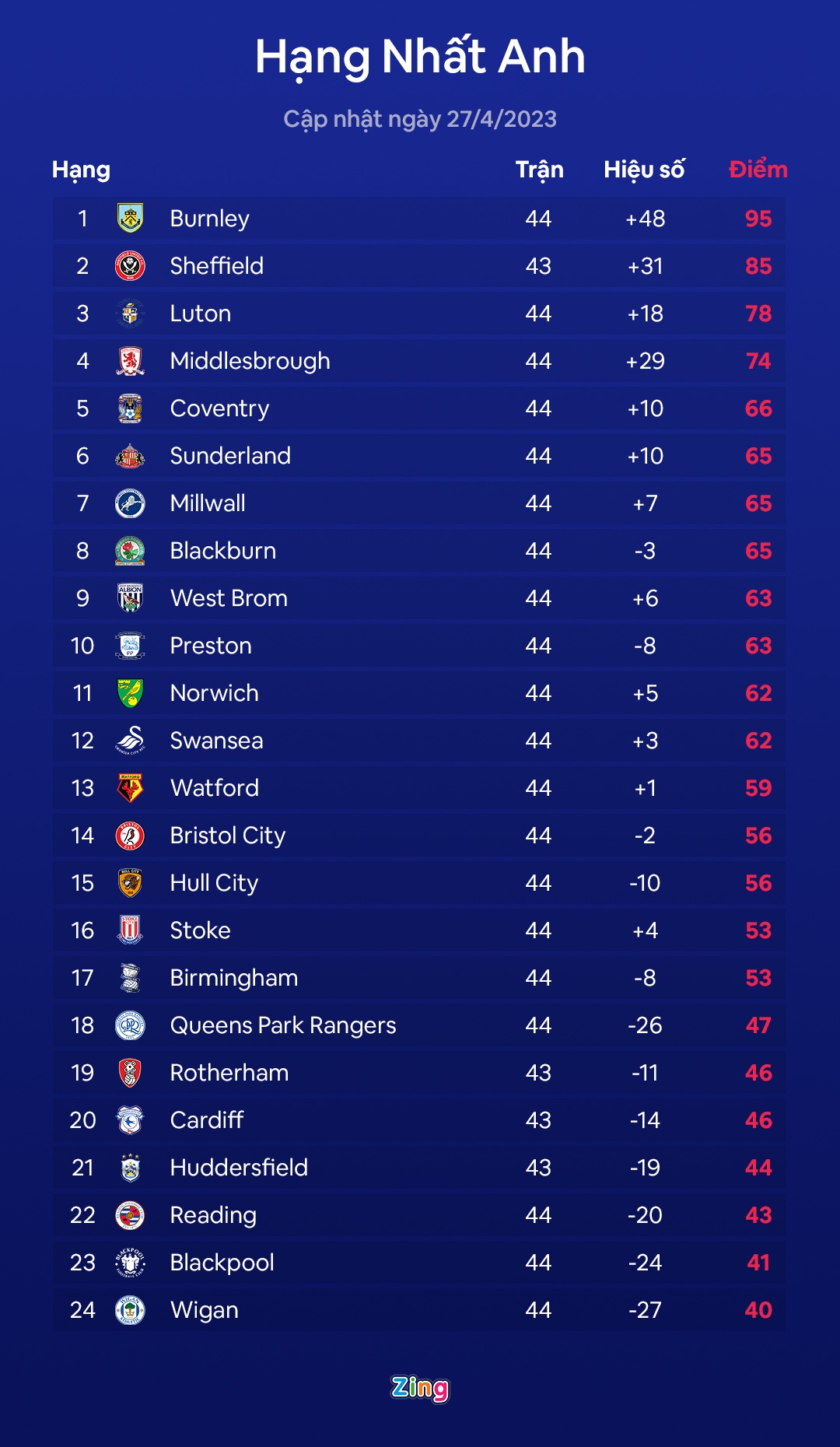 Sheffield thang hang anh 7